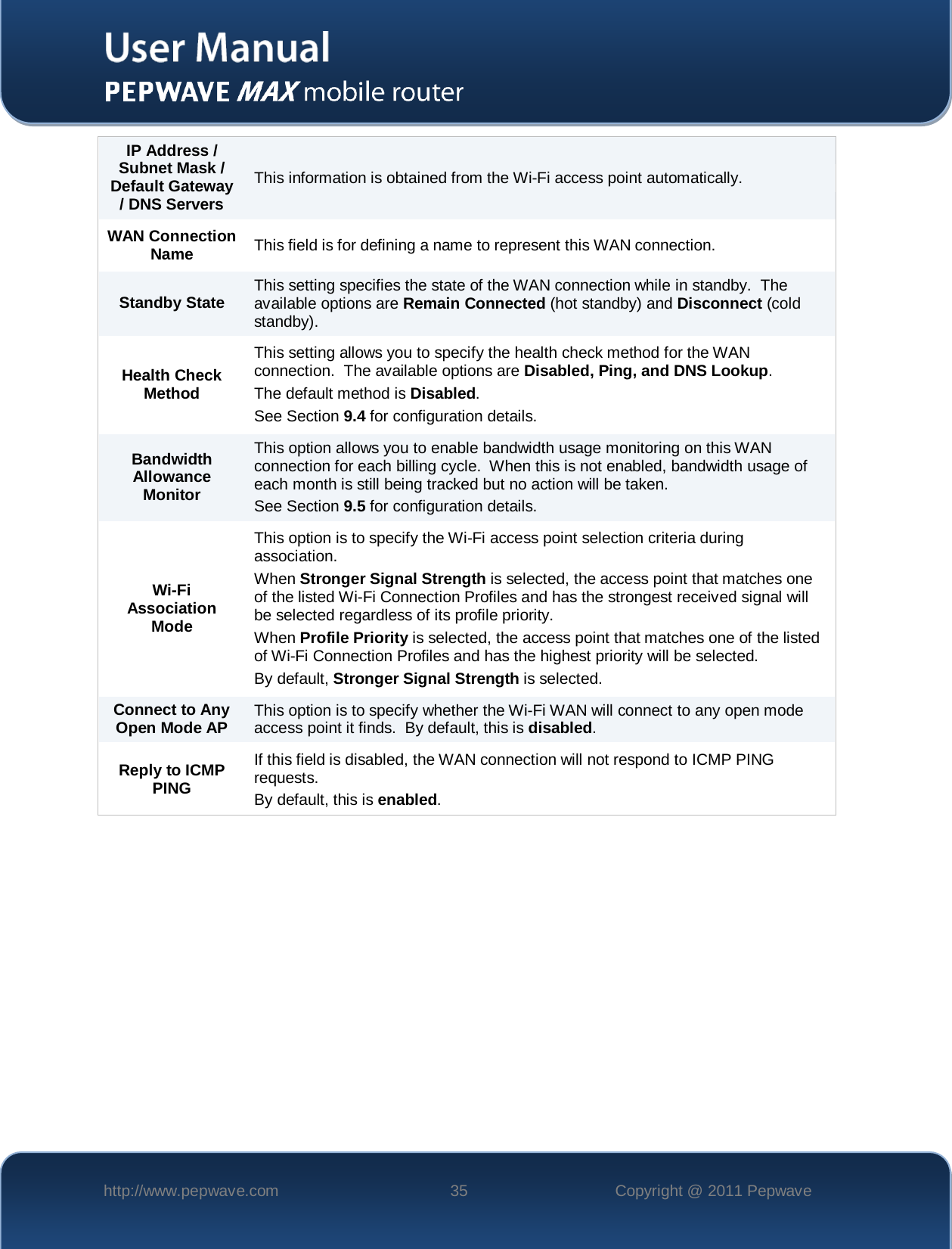    http://www.pepwave.com 35 Copyright @ 2011 Pepwave   IP Address / Subnet Mask / Default Gateway / DNS Servers This information is obtained from the Wi-Fi access point automatically. WAN Connection Name This field is for defining a name to represent this WAN connection. Standby State This setting specifies the state of the WAN connection while in standby.  The available options are Remain Connected (hot standby) and Disconnect (cold standby). Health Check Method This setting allows you to specify the health check method for the WAN connection.  The available options are Disabled, Ping, and DNS Lookup.   The default method is Disabled. See Section 9.4 for configuration details. Bandwidth Allowance Monitor This option allows you to enable bandwidth usage monitoring on this WAN connection for each billing cycle.  When this is not enabled, bandwidth usage of each month is still being tracked but no action will be taken.  See Section 9.5 for configuration details. Wi-Fi Association Mode This option is to specify the Wi-Fi access point selection criteria during association. When Stronger Signal Strength is selected, the access point that matches one of the listed Wi-Fi Connection Profiles and has the strongest received signal will be selected regardless of its profile priority. When Profile Priority is selected, the access point that matches one of the listed of Wi-Fi Connection Profiles and has the highest priority will be selected. By default, Stronger Signal Strength is selected.  Connect to Any Open Mode AP This option is to specify whether the Wi-Fi WAN will connect to any open mode access point it finds.  By default, this is disabled.  Reply to ICMP PING If this field is disabled, the WAN connection will not respond to ICMP PING requests.   By default, this is enabled. 