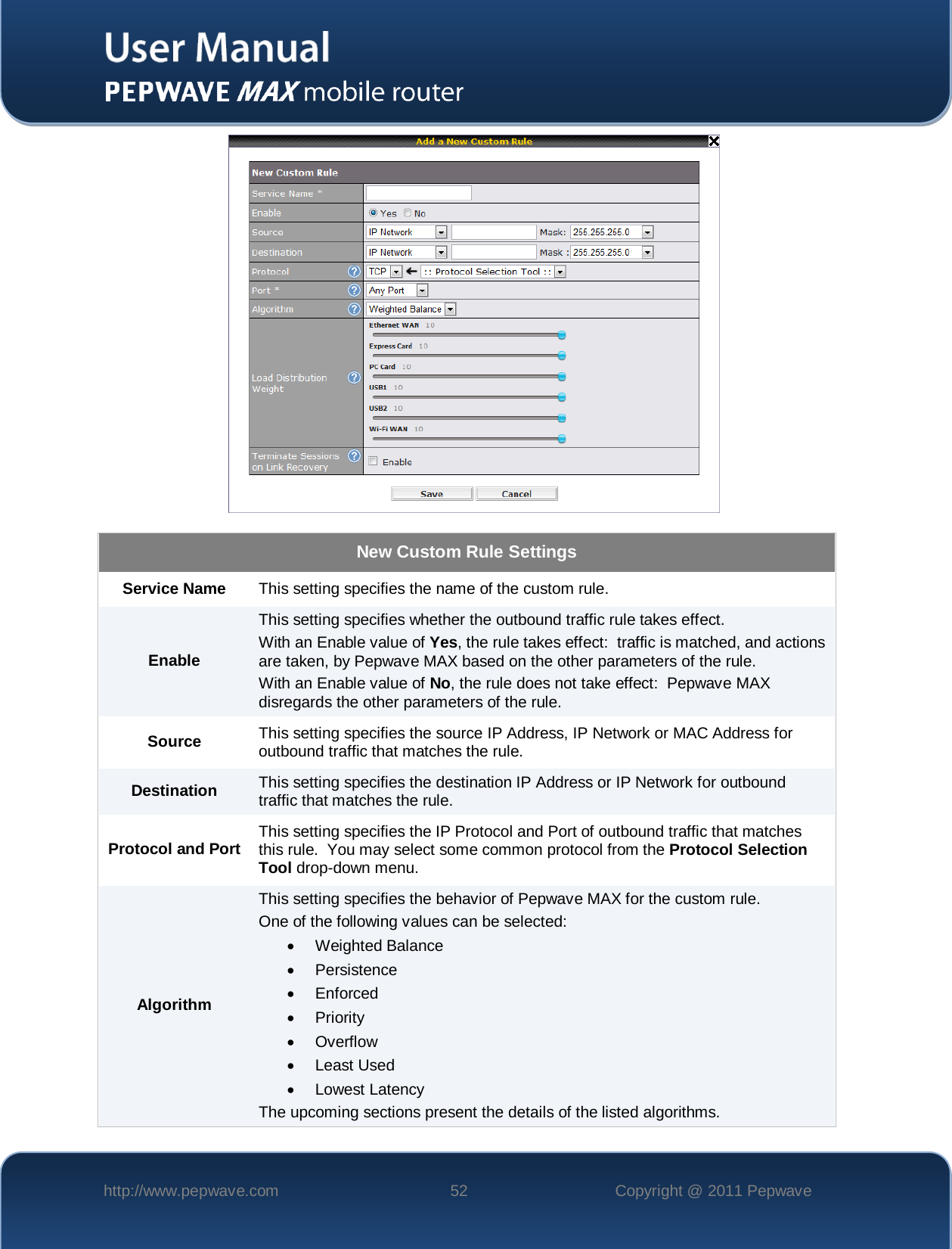    http://www.pepwave.com 52 Copyright @ 2011 Pepwave    New Custom Rule Settings Service Name This setting specifies the name of the custom rule. Enable This setting specifies whether the outbound traffic rule takes effect. With an Enable value of Yes, the rule takes effect:  traffic is matched, and actions are taken, by Pepwave MAX based on the other parameters of the rule. With an Enable value of No, the rule does not take effect:  Pepwave MAX disregards the other parameters of the rule. Source This setting specifies the source IP Address, IP Network or MAC Address for outbound traffic that matches the rule. Destination This setting specifies the destination IP Address or IP Network for outbound traffic that matches the rule. Protocol and Port This setting specifies the IP Protocol and Port of outbound traffic that matches this rule.  You may select some common protocol from the Protocol Selection Tool drop-down menu. Algorithm This setting specifies the behavior of Pepwave MAX for the custom rule. One of the following values can be selected:  • Weighted Balance • Persistence • Enforced •  Priority • Overflow • Least Used • Lowest Latency The upcoming sections present the details of the listed algorithms. 