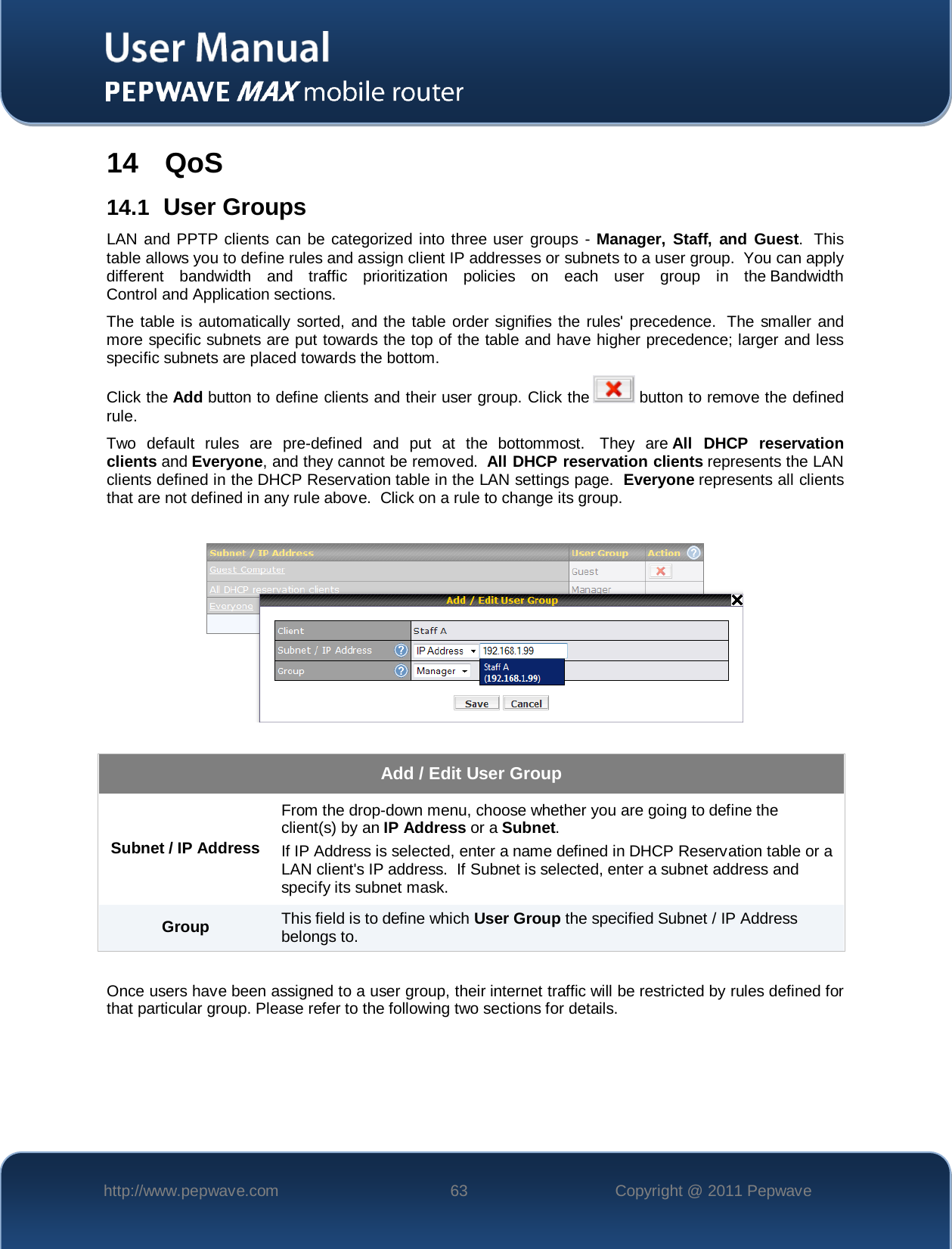    http://www.pepwave.com 63 Copyright @ 2011 Pepwave   14 QoS 14.1 User Groups LAN and PPTP clients can be categorized into three user groups - Manager, Staff, and Guest.   This table allows you to define rules and assign client IP addresses or subnets to a user group.  You can apply different bandwidth and traffic prioritization policies on each user group in the Bandwidth Control and Application sections. The table is automatically sorted, and the table order signifies the rules&apos; precedence.  The smaller and more specific subnets are put towards the top of the table and have higher precedence; larger and less specific subnets are placed towards the bottom. Click the Add button to define clients and their user group. Click the  button to remove the defined rule. Two default rules are pre-defined and put at the bottommost.   They are All DHCP reservation clients and Everyone, and they cannot be removed.  All DHCP reservation clients represents the LAN clients defined in the DHCP Reservation table in the LAN settings page.  Everyone represents all clients that are not defined in any rule above.  Click on a rule to change its group.     Add / Edit User Group Subnet / IP Address From the drop-down menu, choose whether you are going to define the client(s) by an IP Address or a Subnet. If IP Address is selected, enter a name defined in DHCP Reservation table or a LAN client&apos;s IP address.  If Subnet is selected, enter a subnet address and specify its subnet mask. Group This field is to define which User Group the specified Subnet / IP Address belongs to.  Once users have been assigned to a user group, their internet traffic will be restricted by rules defined for that particular group. Please refer to the following two sections for details.    