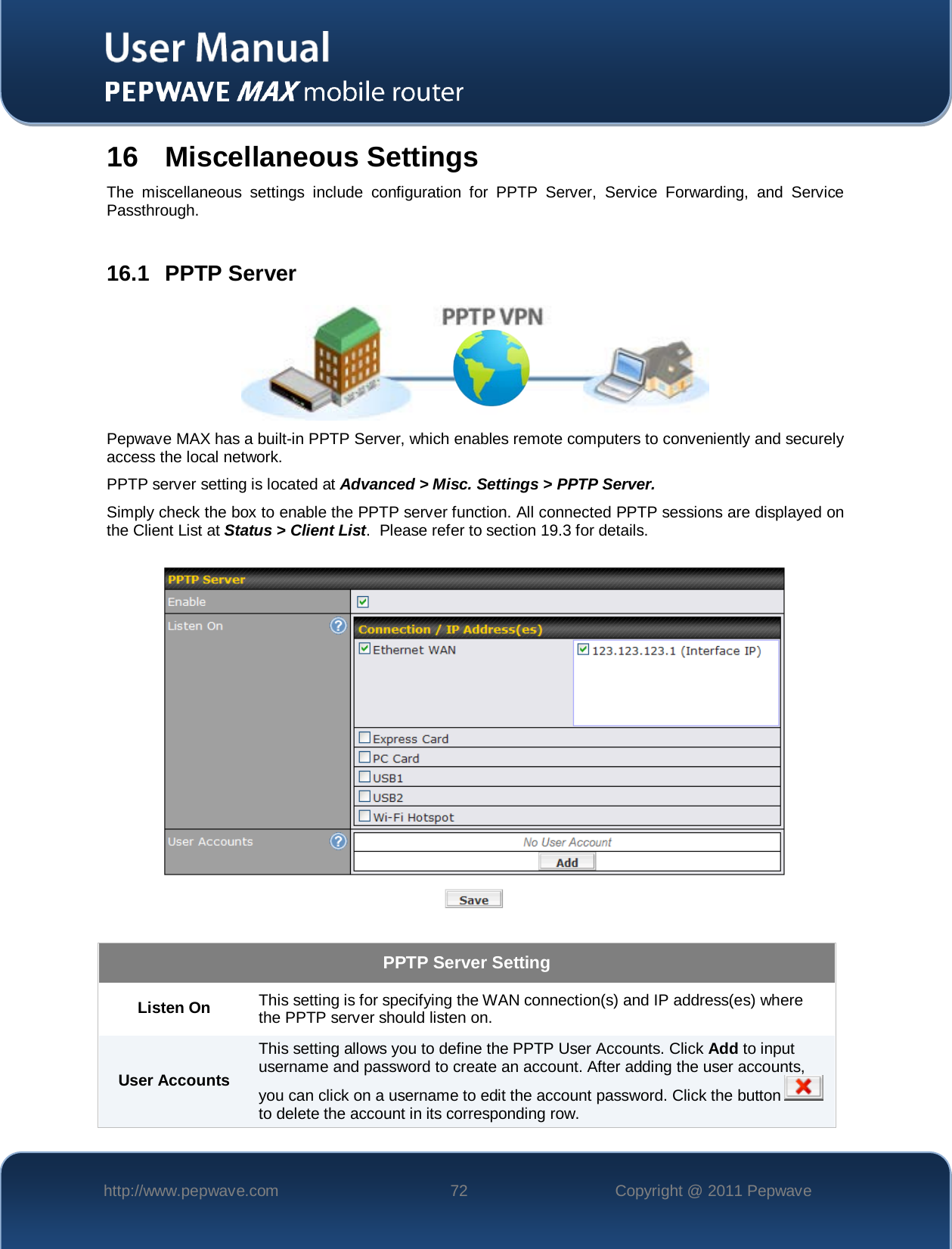    http://www.pepwave.com 72 Copyright @ 2011 Pepwave   16 Miscellaneous Settings The miscellaneous settings include configuration for PPTP Server, Service Forwarding, and Service Passthrough.  16.1 PPTP Server  Pepwave MAX has a built-in PPTP Server, which enables remote computers to conveniently and securely access the local network. PPTP server setting is located at Advanced &gt; Misc. Settings &gt; PPTP Server. Simply check the box to enable the PPTP server function. All connected PPTP sessions are displayed on the Client List at Status &gt; Client List.  Please refer to section 19.3 for details.     PPTP Server Setting Listen On This setting is for specifying the WAN connection(s) and IP address(es) where the PPTP server should listen on. User Accounts This setting allows you to define the PPTP User Accounts. Click Add to input username and password to create an account. After adding the user accounts, you can click on a username to edit the account password. Click the button   to delete the account in its corresponding row. 