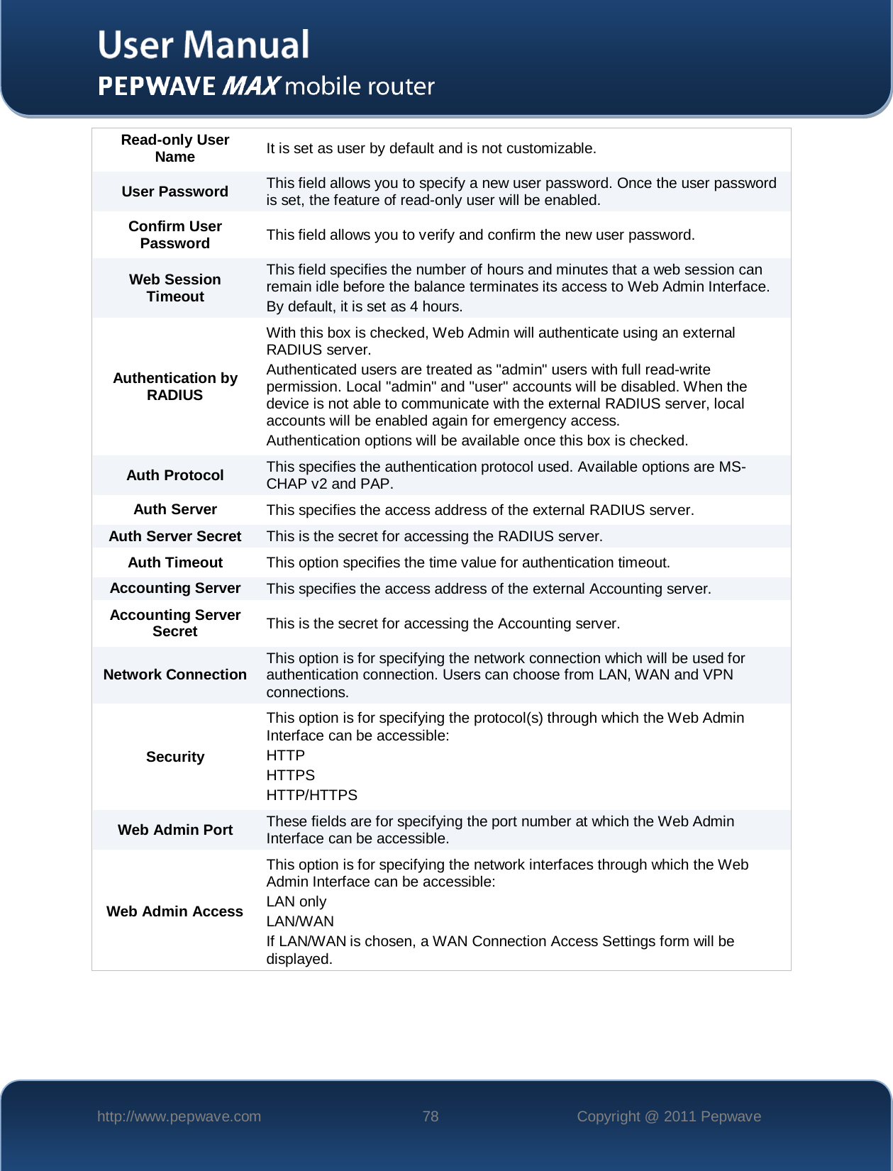    http://www.pepwave.com 78 Copyright @ 2011 Pepwave   Read-only User Name It is set as user by default and is not customizable. User Password This field allows you to specify a new user password. Once the user password is set, the feature of read-only user will be enabled. Confirm User Password This field allows you to verify and confirm the new user password. Web Session Timeout This field specifies the number of hours and minutes that a web session can remain idle before the balance terminates its access to Web Admin Interface.  By default, it is set as 4 hours. Authentication by RADIUS With this box is checked, Web Admin will authenticate using an external RADIUS server.  Authenticated users are treated as &quot;admin&quot; users with full read-write permission. Local &quot;admin&quot; and &quot;user&quot; accounts will be disabled. When the device is not able to communicate with the external RADIUS server, local accounts will be enabled again for emergency access. Authentication options will be available once this box is checked. Auth Protocol This specifies the authentication protocol used. Available options are MS-CHAP v2 and PAP. Auth Server This specifies the access address of the external RADIUS server. Auth Server Secret This is the secret for accessing the RADIUS server. Auth Timeout This option specifies the time value for authentication timeout. Accounting Server This specifies the access address of the external Accounting server. Accounting Server Secret This is the secret for accessing the Accounting server. Network Connection This option is for specifying the network connection which will be used for authentication connection. Users can choose from LAN, WAN and VPN connections. Security This option is for specifying the protocol(s) through which the Web Admin Interface can be accessible: HTTP HTTPS  HTTP/HTTPS Web Admin Port These fields are for specifying the port number at which the Web Admin Interface can be accessible. Web Admin Access This option is for specifying the network interfaces through which the Web Admin Interface can be accessible: LAN only  LAN/WAN If LAN/WAN is chosen, a WAN Connection Access Settings form will be displayed.    