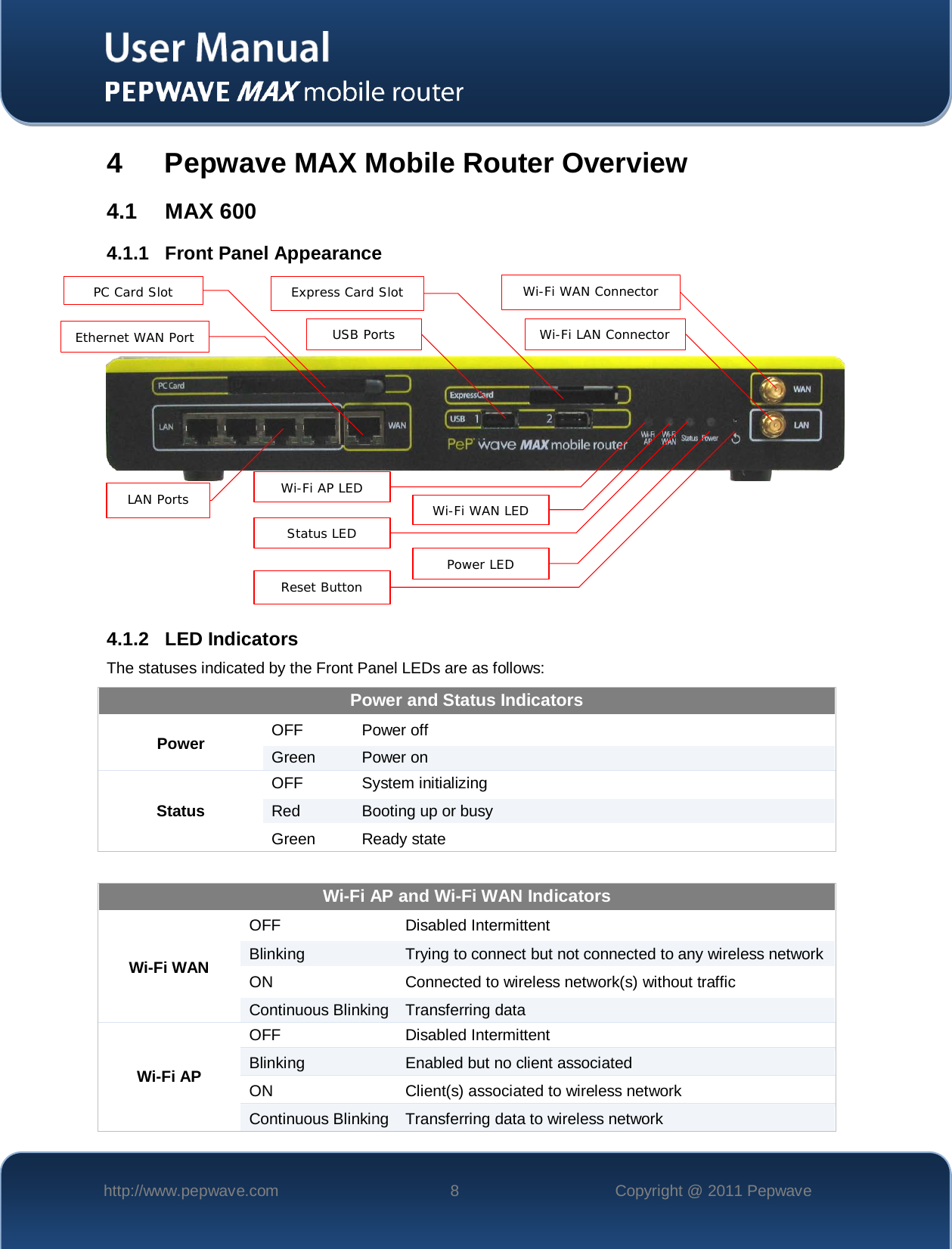    http://www.pepwave.com  8  Copyright @ 2011 Pepwave   4  Pepwave MAX Mobile Router Overview 4.1 MAX 600 4.1.1 Front Panel Appearance        4.1.2 LED Indicators The statuses indicated by the Front Panel LEDs are as follows: Power and Status Indicators Power OFF Power off Green Power on Status OFF  System initializing Red Booting up or busy Green Ready state  Wi-Fi AP and Wi-Fi WAN Indicators Wi-Fi WAN OFF Disabled Intermittent Blinking Trying to connect but not connected to any wireless network ON Connected to wireless network(s) without traffic Continuous Blinking Transferring data Wi-Fi AP OFF  Disabled Intermittent Blinking Enabled but no client associated ON Client(s) associated to wireless network Continuous Blinking Transferring data to wireless network Wi-Fi AP LED  LAN Ports   Ethernet WAN Port   PC Card Slot   Express Card Slot   Wi-Fi WAN Connector   Wi-Fi LAN Connector   USB Ports   Status LED   Power LED   Wi-Fi WAN LED  Reset Button   