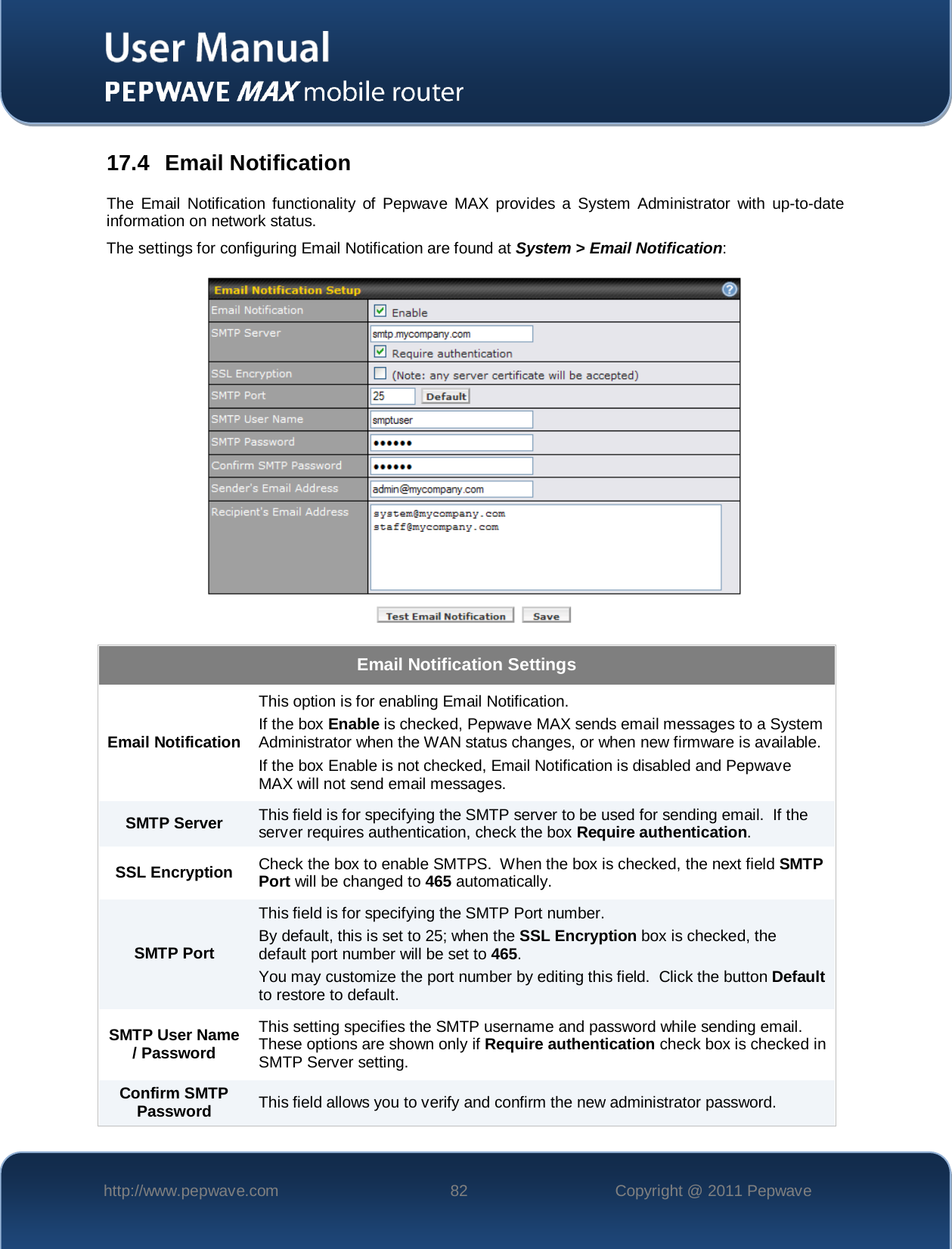    http://www.pepwave.com 82 Copyright @ 2011 Pepwave   17.4 Email Notification The Email Notification functionality of Pepwave MAX provides  a  System Administrator  with up-to-date information on network status.   The settings for configuring Email Notification are found at System &gt; Email Notification:  Email Notification Settings Email Notification This option is for enabling Email Notification. If the box Enable is checked, Pepwave MAX sends email messages to a System Administrator when the WAN status changes, or when new firmware is available. If the box Enable is not checked, Email Notification is disabled and Pepwave MAX will not send email messages. SMTP Server This field is for specifying the SMTP server to be used for sending email.  If the server requires authentication, check the box Require authentication. SSL Encryption Check the box to enable SMTPS.  When the box is checked, the next field SMTP Port will be changed to 465 automatically. SMTP Port This field is for specifying the SMTP Port number.   By default, this is set to 25; when the SSL Encryption box is checked, the default port number will be set to 465.   You may customize the port number by editing this field.  Click the button Default to restore to default.  SMTP User Name / Password This setting specifies the SMTP username and password while sending email.  These options are shown only if Require authentication check box is checked in SMTP Server setting. Confirm SMTP Password This field allows you to verify and confirm the new administrator password. 