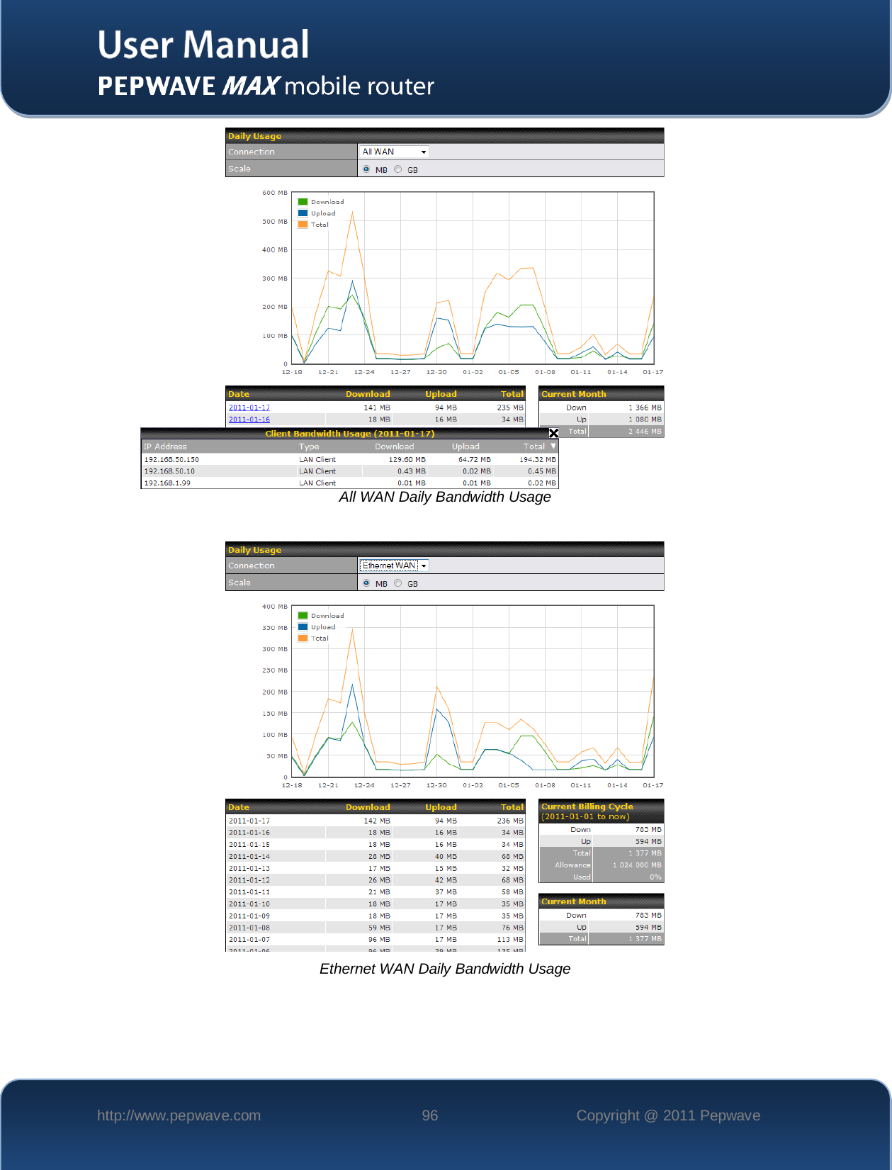    http://www.pepwave.com 96 Copyright @ 2011 Pepwave     All WAN Daily Bandwidth Usage    Ethernet WAN Daily Bandwidth Usage 