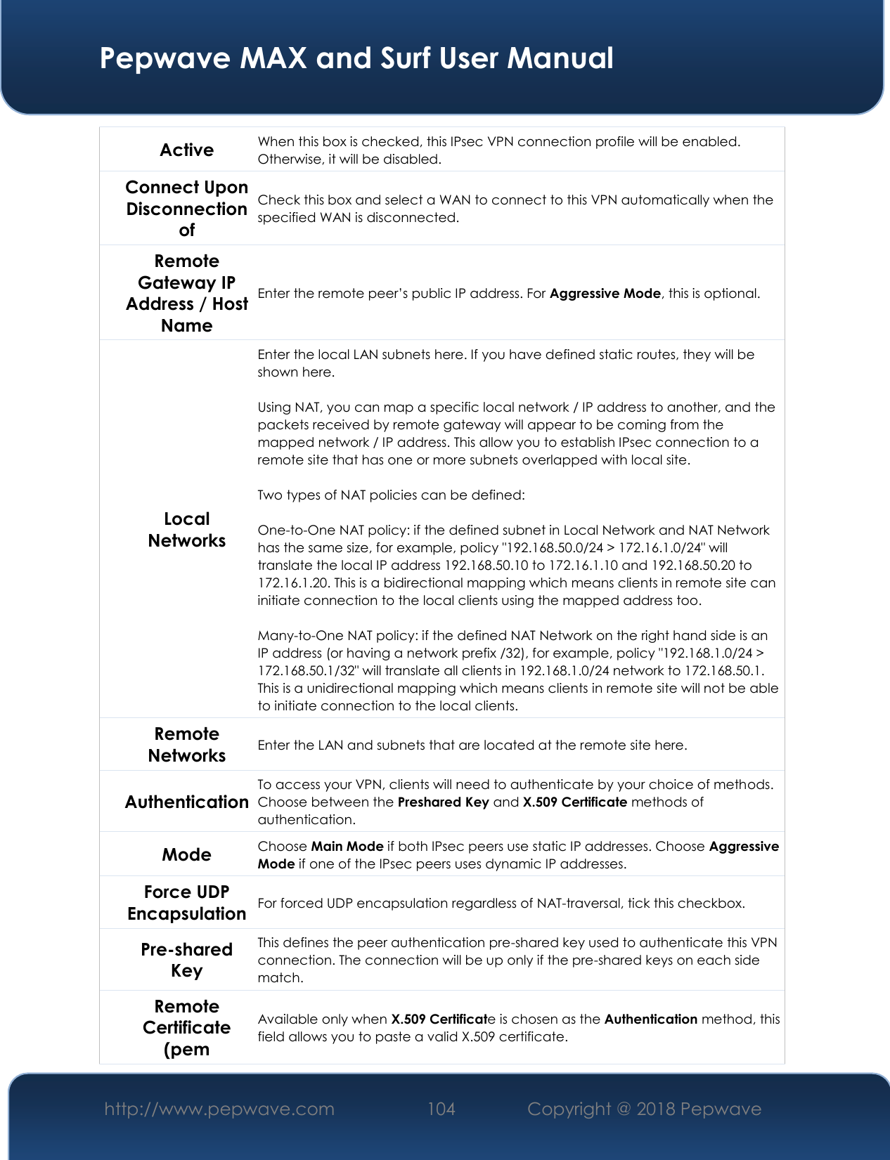  Pepwave MAX and Surf User Manual http://www.pepwave.com 104   Copyright @ 2018 Pepwave   Active When this box is checked, this IPsec VPN connection profile will be enabled. Otherwise, it will be disabled. Connect Upon Disconnection of Check this box and select a WAN to connect to this VPN automatically when the specified WAN is disconnected. Remote Gateway IP Address / Host Name Enter the remote peer’s public IP address. For Aggressive Mode, this is optional. Local Networks Enter the local LAN subnets here. If you have defined static routes, they will be shown here.  Using NAT, you can map a specific local network / IP address to another, and the packets received by remote gateway will appear to be coming from the mapped network / IP address. This allow you to establish IPsec connection to a remote site that has one or more subnets overlapped with local site.  Two types of NAT policies can be defined:  One-to-One NAT policy: if the defined subnet in Local Network and NAT Network has the same size, for example, policy &quot;192.168.50.0/24 &gt; 172.16.1.0/24&quot; will translate the local IP address 192.168.50.10 to 172.16.1.10 and 192.168.50.20 to 172.16.1.20. This is a bidirectional mapping which means clients in remote site can initiate connection to the local clients using the mapped address too.  Many-to-One NAT policy: if the defined NAT Network on the right hand side is an IP address (or having a network prefix /32), for example, policy &quot;192.168.1.0/24 &gt; 172.168.50.1/32&quot; will translate all clients in 192.168.1.0/24 network to 172.168.50.1. This is a unidirectional mapping which means clients in remote site will not be able to initiate connection to the local clients. Remote Networks  Enter the LAN and subnets that are located at the remote site here. Authentication To access your VPN, clients will need to authenticate by your choice of methods. Choose between the Preshared Key and X.509 Certificate methods of authentication.  Mode Choose Main Mode if both IPsec peers use static IP addresses. Choose Aggressive Mode if one of the IPsec peers uses dynamic IP addresses. Force UDP Encapsulation For forced UDP encapsulation regardless of NAT-traversal, tick this checkbox. Pre-shared Key This defines the peer authentication pre-shared key used to authenticate this VPN connection. The connection will be up only if the pre-shared keys on each side match. Remote Certificate (pem Available only when X.509 Certificate is chosen as the Authentication method, this field allows you to paste a valid X.509 certificate. 