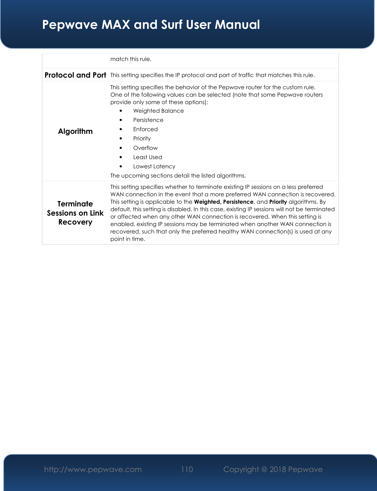  Pepwave MAX and Surf User Manual http://www.pepwave.com 110   Copyright @ 2018 Pepwave   match this rule. Protocol and Port This setting specifies the IP protocol and port of traffic that matches this rule. Algorithm This setting specifies the behavior of the Pepwave router for the custom rule. One of the following values can be selected (note that some Pepwave routers provide only some of these options):   Weighted Balance  Persistence  Enforced  Priority  Overflow  Least Used  Lowest Latency The upcoming sections detail the listed algorithms. Terminate Sessions on Link Recovery This setting specifies whether to terminate existing IP sessions on a less preferred WAN connection in the event that a more preferred WAN connection is recovered. This setting is applicable to the Weighted, Persistence, and Priority algorithms. By default, this setting is disabled. In this case, existing IP sessions will not be terminated or affected when any other WAN connection is recovered. When this setting is enabled, existing IP sessions may be terminated when another WAN connection is recovered, such that only the preferred healthy WAN connection(s) is used at any point in time.     