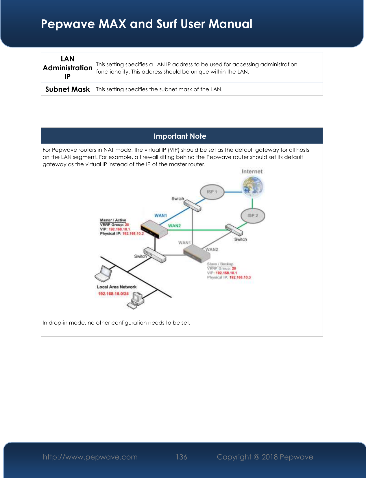  Pepwave MAX and Surf User Manual http://www.pepwave.com 136   Copyright @ 2018 Pepwave   LAN Administration IP This setting specifies a LAN IP address to be used for accessing administration functionality. This address should be unique within the LAN. Subnet Mask This setting specifies the subnet mask of the LAN.    Important Note For Pepwave routers in NAT mode, the virtual IP (VIP) should be set as the default gateway for all hosts on the LAN segment. For example, a firewall sitting behind the Pepwave router should set its default gateway as the virtual IP instead of the IP of the master router.   In drop-in mode, no other configuration needs to be set.  