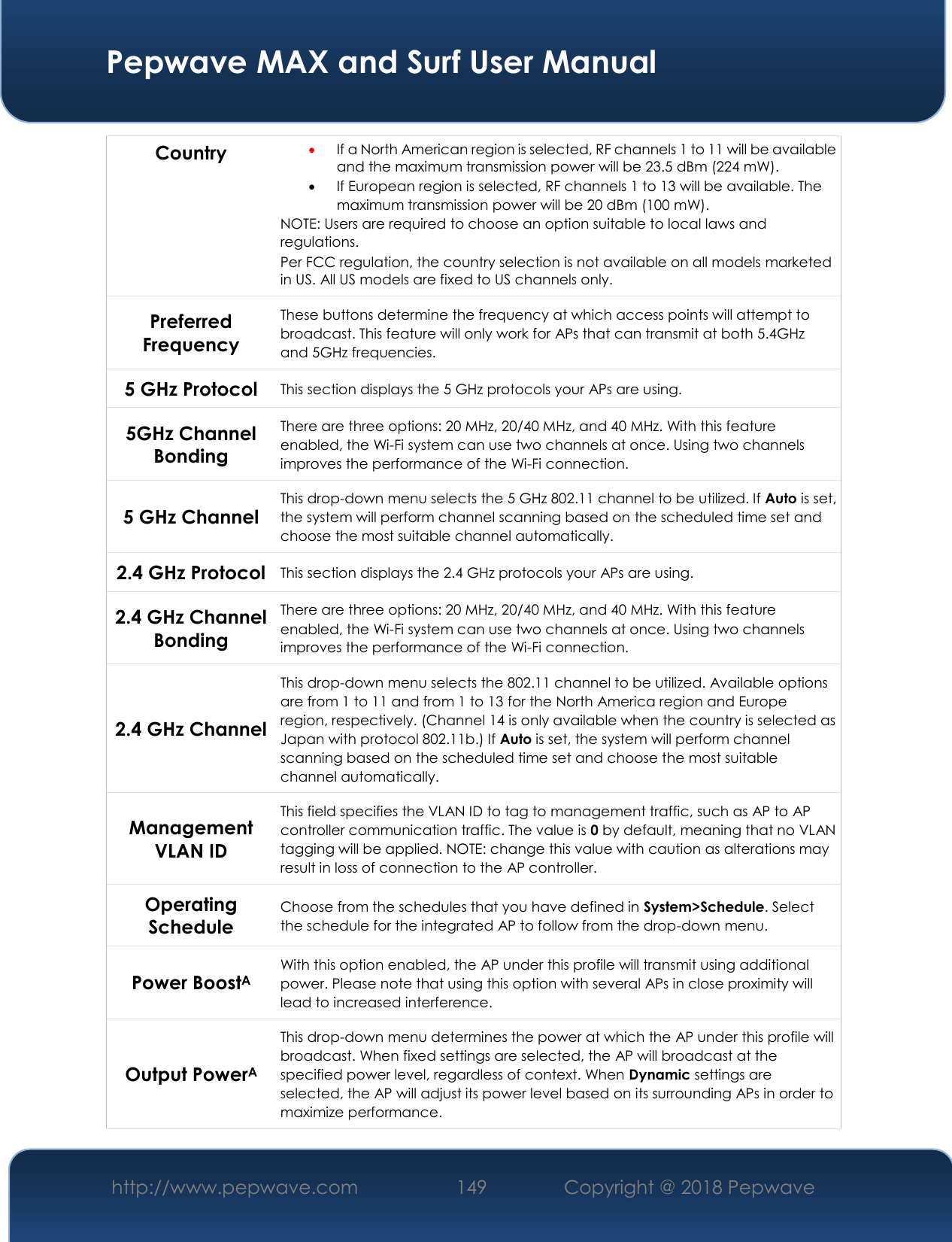  Pepwave MAX and Surf User Manual http://www.pepwave.com 149   Copyright @ 2018 Pepwave   Country   If a North American region is selected, RF channels 1 to 11 will be availableand the maximum transmission power will be 23.5 dBm (224 mW). If European region is selected, RF channels 1 to 13 will be available. Themaximum transmission power will be 20 dBm (100 mW).NOTE: Users are required to choose an option suitable to local laws andregulations.Per FCC regulation, the country selection is not available on all models marketedin US. All US models are fixed to US channels only.PreferredFrequencyThese buttons determine the frequency at which access points will attempt to broadcast. This feature will only work for APs that can transmit at both 5.4GHz and 5GHz frequencies. 5 GHz Protocol This section displays the 5 GHz protocols your APs are using. 5GHz Channel Bonding There are three options: 20 MHz, 20/40 MHz, and 40 MHz. With this feature enabled, the Wi-Fi system can use two channels at once. Using two channels improves the performance of the Wi-Fi connection.  5 GHz Channel This drop-down menu selects the 5 GHz 802.11 channel to be utilized. If Auto is set, the system will perform channel scanning based on the scheduled time set and choose the most suitable channel automatically. 2.4 GHz Protocol This section displays the 2.4 GHz protocols your APs are using. 2.4 GHz Channel Bonding There are three options: 20 MHz, 20/40 MHz, and 40 MHz. With this feature enabled, the Wi-Fi system can use two channels at once. Using two channels improves the performance of the Wi-Fi connection. 2.4 GHz Channel This drop-down menu selects the 802.11 channel to be utilized. Available options are from 1 to 11 and from 1 to 13 for the North America region and Europe region, respectively. (Channel 14 is only available when the country is selected as Japan with protocol 802.11b.) If Auto is set, the system will perform channel scanning based on the scheduled time set and choose the most suitable channel automatically. Management VLAN ID This field specifies the VLAN ID to tag to management traffic, such as AP to AP controller communication traffic. The value is 0 by default, meaning that no VLAN tagging will be applied. NOTE: change this value with caution as alterations may result in loss of connection to the AP controller. Operating Schedule Choose from the schedules that you have defined in System&gt;Schedule. Select the schedule for the integrated AP to follow from the drop-down menu. Power BoostA With this option enabled, the AP under this profile will transmit using additional power. Please note that using this option with several APs in close proximity will lead to increased interference. Output PowerA This drop-down menu determines the power at which the AP under this profile will broadcast. When fixed settings are selected, the AP will broadcast at the specified power level, regardless of context. When Dynamic settings are selected, the AP will adjust its power level based on its surrounding APs in order to maximize performance.  