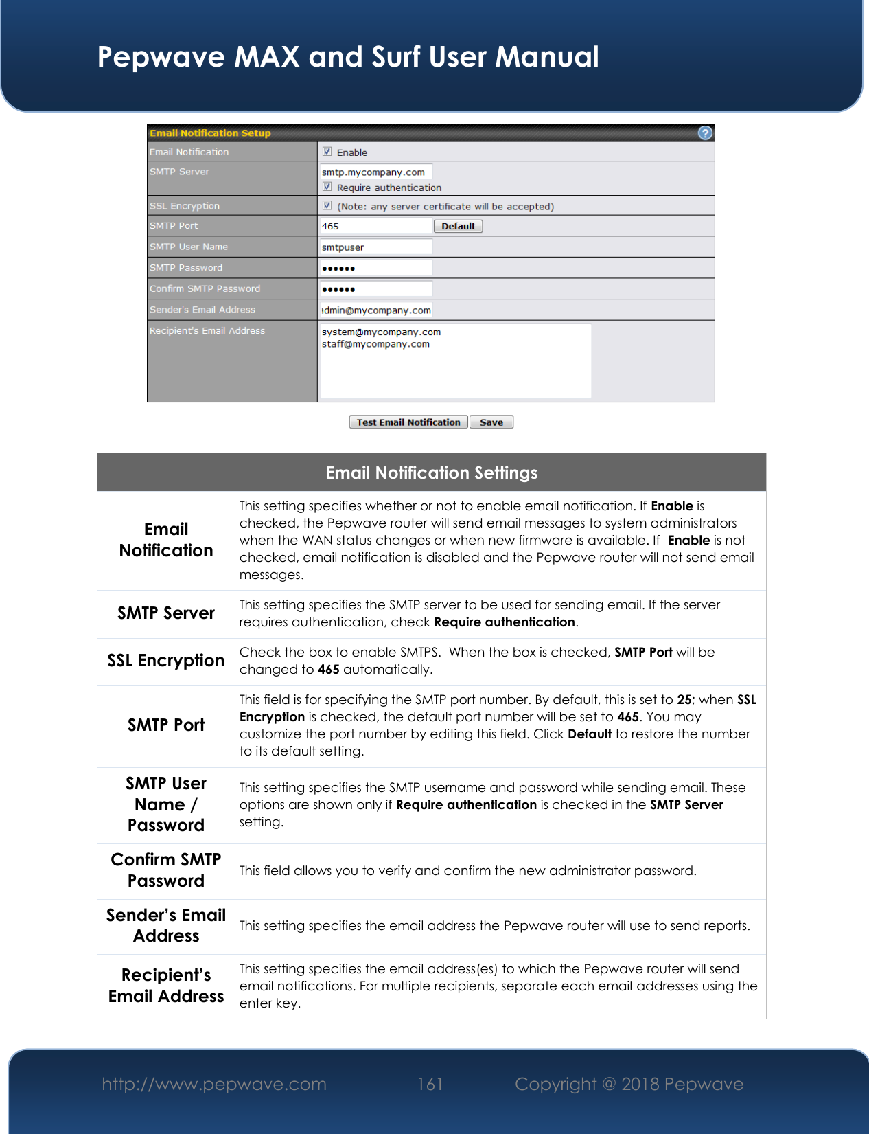  Pepwave MAX and Surf User Manual http://www.pepwave.com 161   Copyright @ 2018 Pepwave    Email Notification Settings Email Notification This setting specifies whether or not to enable email notification. If Enable is checked, the Pepwave router will send email messages to system administrators when the WAN status changes or when new firmware is available. If  Enable is not checked, email notification is disabled and the Pepwave router will not send email messages. SMTP Server This setting specifies the SMTP server to be used for sending email. If the server requires authentication, check Require authentication. SSL Encryption Check the box to enable SMTPS.  When the box is checked, SMTP Port will be changed to 465 automatically. SMTP Port This field is for specifying the SMTP port number. By default, this is set to 25; when SSL Encryption is checked, the default port number will be set to 465. You may customize the port number by editing this field. Click Default to restore the number to its default setting.  SMTP User Name / Password This setting specifies the SMTP username and password while sending email. These options are shown only if Require authentication is checked in the SMTP Server setting. Confirm SMTP Password This field allows you to verify and confirm the new administrator password. Sender’s Email Address This setting specifies the email address the Pepwave router will use to send reports. Recipient’s Email Address This setting specifies the email address(es) to which the Pepwave router will send email notifications. For multiple recipients, separate each email addresses using the enter key.  