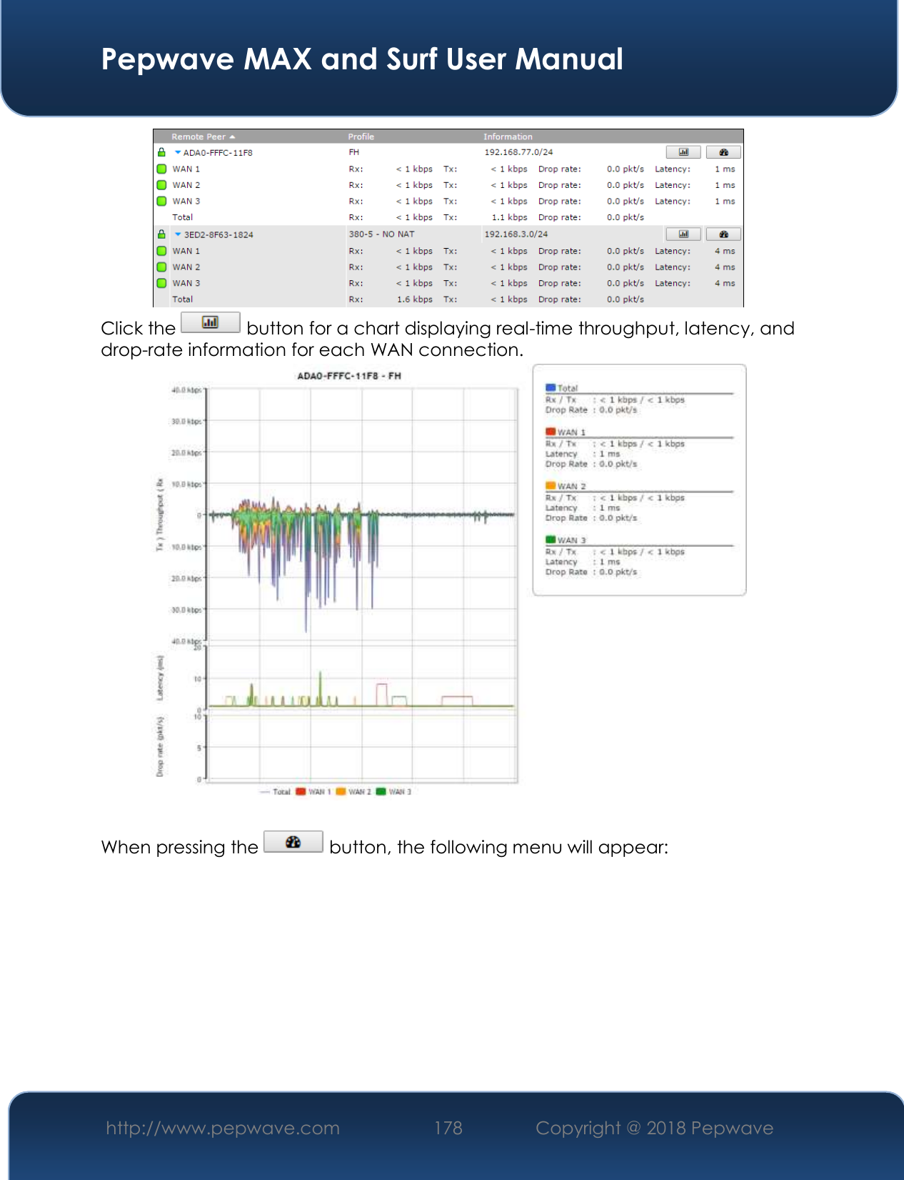  Pepwave MAX and Surf User Manual http://www.pepwave.com 178   Copyright @ 2018 Pepwave    Click the   button for a chart displaying real-time throughput, latency, and drop-rate information for each WAN connection.   When pressing the   button, the following menu will appear:  