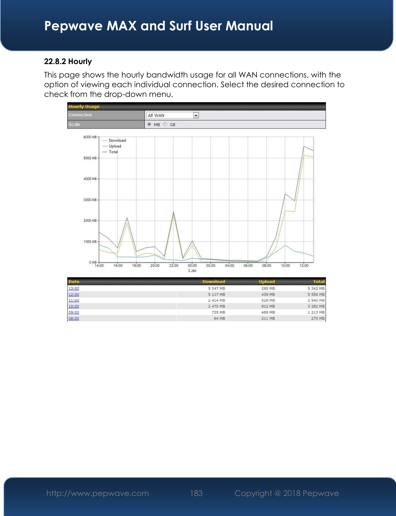  Pepwave MAX and Surf User Manual http://www.pepwave.com 183   Copyright @ 2018 Pepwave   22.8.2 Hourly This page shows the hourly bandwidth usage for all WAN connections, with the option of viewing each individual connection. Select the desired connection to check from the drop-down menu.             