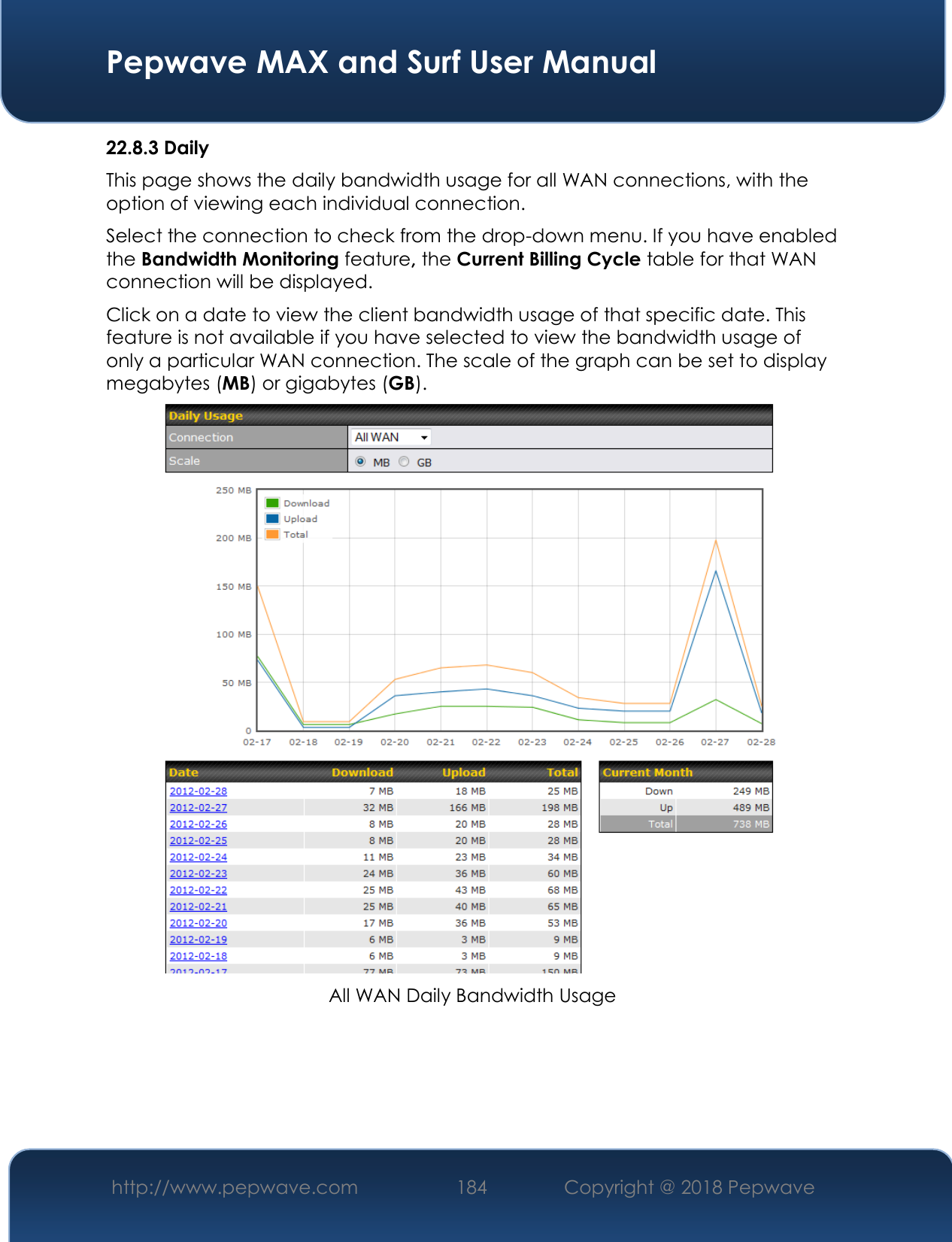  Pepwave MAX and Surf User Manual http://www.pepwave.com 184   Copyright @ 2018 Pepwave   22.8.3 Daily This page shows the daily bandwidth usage for all WAN connections, with the option of viewing each individual connection.  Select the connection to check from the drop-down menu. If you have enabled the Bandwidth Monitoring feature, the Current Billing Cycle table for that WAN connection will be displayed. Click on a date to view the client bandwidth usage of that specific date. This feature is not available if you have selected to view the bandwidth usage of only a particular WAN connection. The scale of the graph can be set to display megabytes (MB) or gigabytes (GB).  All WAN Daily Bandwidth Usage    