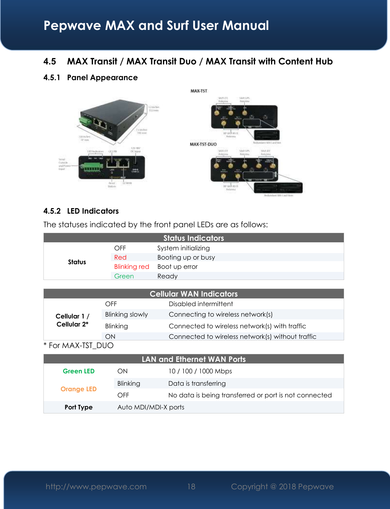  Pepwave MAX and Surf User Manual http://www.pepwave.com 18   Copyright @ 2018 Pepwave   4.5  MAX Transit / MAX Transit Duo / MAX Transit with Content Hub 4.5.1 Panel Appearance  4.5.2 LED Indicators The statuses indicated by the front panel LEDs are as follows: Status Indicators Status OFF  System initializing Red Booting up or busy Blinking red Boot up error Green Ready   Cellular WAN Indicators Cellular 1 / Cellular 2* OFF Disabled intermittent Blinking slowly Connecting to wireless network(s) Blinking  Connected to wireless network(s) with traffic ON Connected to wireless network(s) without traffic * For MAX-TST_DUO LAN and Ethernet WAN Ports  Green LED ON 10 / 100 / 1000 Mbps Orange LED Blinking Data is transferring OFF No data is being transferred or port is not connected Port Type  Auto MDI/MDI-X ports                 