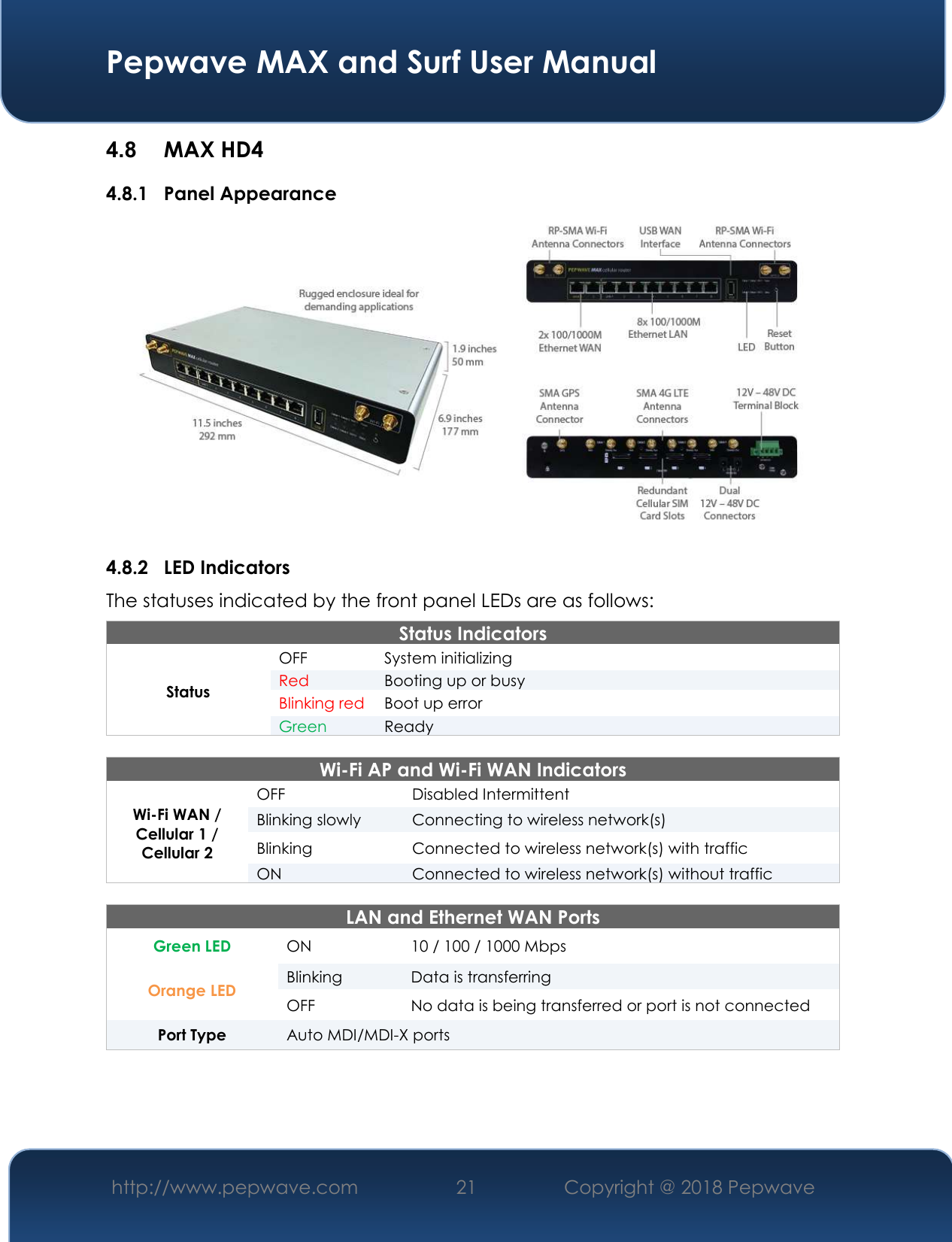  Pepwave MAX and Surf User Manual http://www.pepwave.com 21   Copyright @ 2018 Pepwave   4.8  MAX HD4 4.8.1 Panel Appearance  4.8.2 LED Indicators The statuses indicated by the front panel LEDs are as follows: Status Indicators Status OFF  System initializing Red Booting up or busy Blinking red Boot up error Green Ready   Wi-Fi AP and Wi-Fi WAN Indicators Wi-Fi WAN / Cellular 1 / Cellular 2 OFF Disabled Intermittent Blinking slowly Connecting to wireless network(s) Blinking  Connected to wireless network(s) with traffic ON Connected to wireless network(s) without traffic  LAN and Ethernet WAN Ports  Green LED ON 10 / 100 / 1000 Mbps Orange LED Blinking Data is transferring OFF No data is being transferred or port is not connected Port Type  Auto MDI/MDI-X ports     