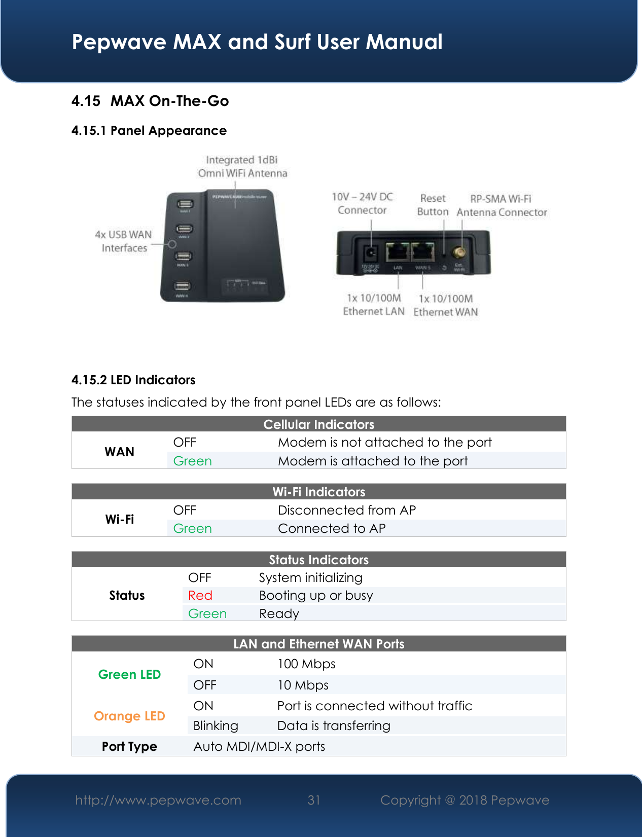  Pepwave MAX and Surf User Manual http://www.pepwave.com 31   Copyright @ 2018 Pepwave   4.15  MAX On-The-Go 4.15.1 Panel Appearance   4.15.2 LED Indicators The statuses indicated by the front panel LEDs are as follows: Cellular Indicators WAN OFF Modem is not attached to the port Green Modem is attached to the port  Wi-Fi Indicators Wi-Fi OFF Disconnected from AP Green Connected to AP  Status Indicators Status OFF  System initializing Red Booting up or busy Green Ready   LAN and Ethernet WAN Ports  Green LED ON 100 Mbps OFF 10 Mbps Orange LED ON Port is connected without traffic Blinking Data is transferring Port Type  Auto MDI/MDI-X ports 