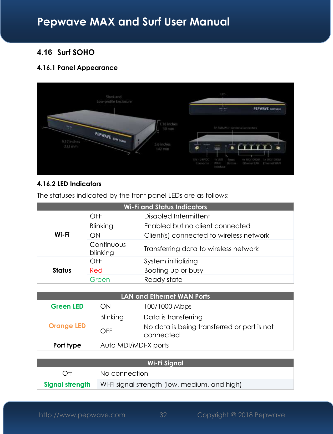  Pepwave MAX and Surf User Manual http://www.pepwave.com 32   Copyright @ 2018 Pepwave   4.16  Surf SOHO 4.16.1 Panel Appearance   4.16.2 LED Indicators The statuses indicated by the front panel LEDs are as follows: Wi-Fi and Status Indicators Wi-Fi OFF  Disabled Intermittent Blinking Enabled but no client connected ON Client(s) connected to wireless network Continuous blinking Transferring data to wireless network Status OFF  System initializing Red Booting up or busy Green Ready state  LAN and Ethernet WAN Ports  Green LED ON 100/1000 Mbps Orange LED Blinking Data is transferring OFF No data is being transferred or port is not connected Port type  Auto MDI/MDI-X ports  Wi-Fi Signal Off No connection Signal strength  Wi-Fi signal strength (low, medium, and high)  