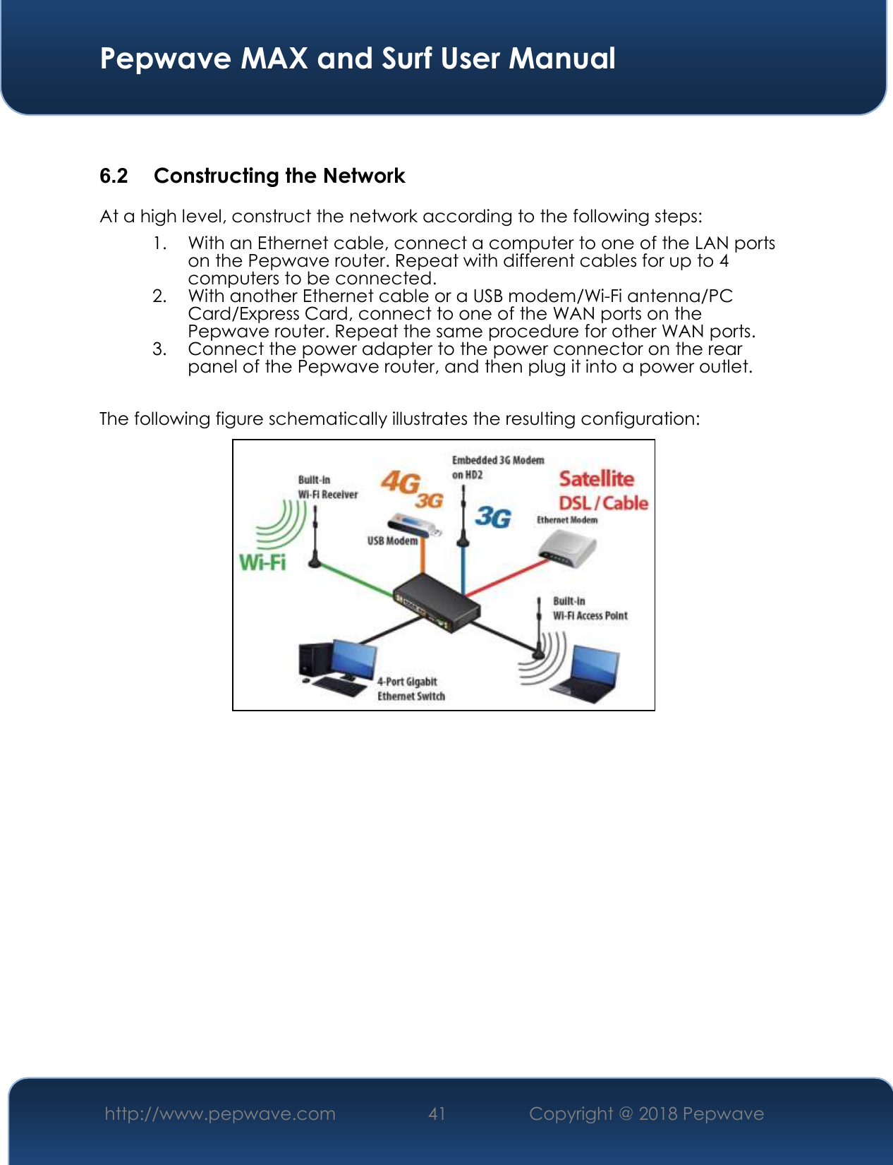  Pepwave MAX and Surf User Manual http://www.pepwave.com 41   Copyright @ 2018 Pepwave    6.2  Constructing the Network At a high level, construct the network according to the following steps: 1. With an Ethernet cable, connect a computer to one of the LAN ports on the Pepwave router. Repeat with different cables for up to 4 computers to be connected. 2. With another Ethernet cable or a USB modem/Wi-Fi antenna/PC Card/Express Card, connect to one of the WAN ports on the Pepwave router. Repeat the same procedure for other WAN ports. 3. Connect the power adapter to the power connector on the rear panel of the Pepwave router, and then plug it into a power outlet.    The following figure schematically illustrates the resulting configuration:  