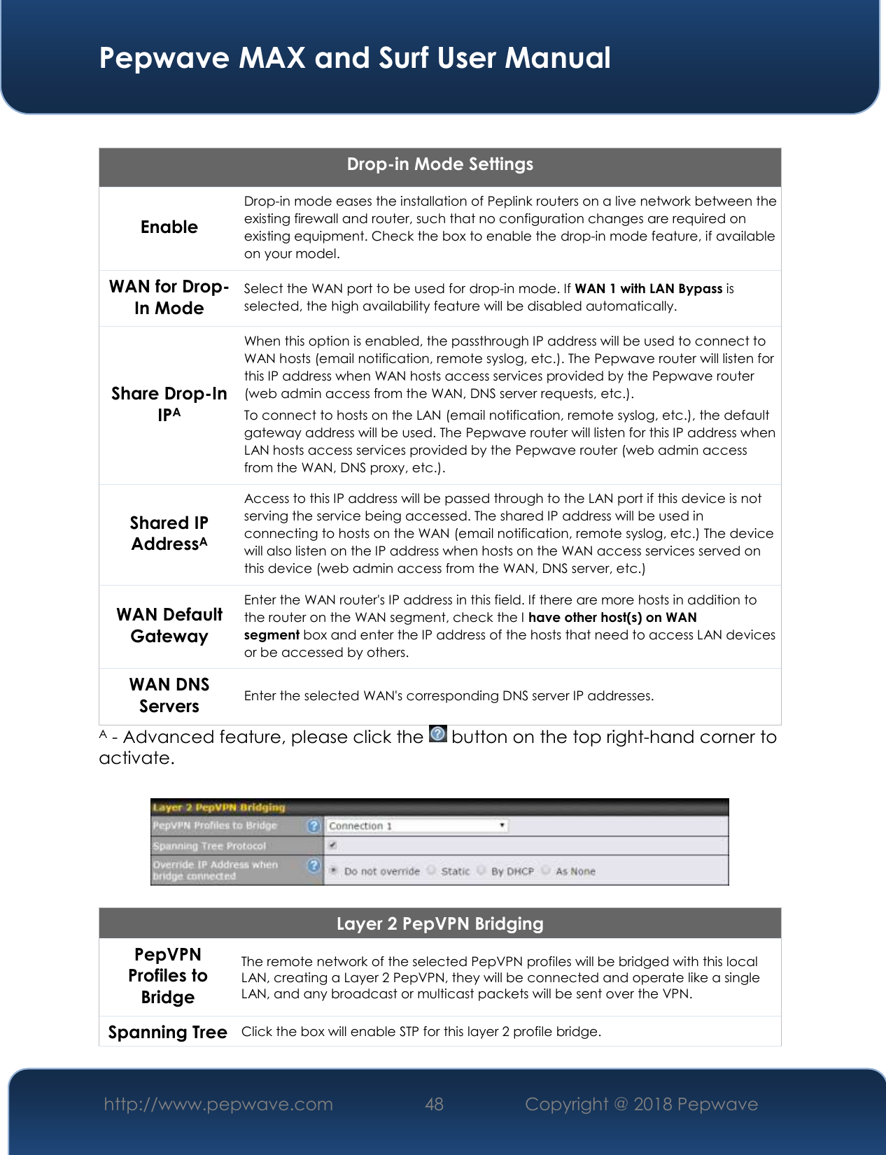  Pepwave MAX and Surf User Manual http://www.pepwave.com 48   Copyright @ 2018 Pepwave    Drop-in Mode Settings Enable Drop-in mode eases the installation of Peplink routers on a live network between the existing firewall and router, such that no configuration changes are required on existing equipment. Check the box to enable the drop-in mode feature, if available on your model. WAN for Drop-In Mode Select the WAN port to be used for drop-in mode. If WAN 1 with LAN Bypass is selected, the high availability feature will be disabled automatically. Share Drop-In IPA When this option is enabled, the passthrough IP address will be used to connect to WAN hosts (email notification, remote syslog, etc.). The Pepwave router will listen for this IP address when WAN hosts access services provided by the Pepwave router (web admin access from the WAN, DNS server requests, etc.). To connect to hosts on the LAN (email notification, remote syslog, etc.), the default gateway address will be used. The Pepwave router will listen for this IP address when LAN hosts access services provided by the Pepwave router (web admin access from the WAN, DNS proxy, etc.). Shared IP AddressA Access to this IP address will be passed through to the LAN port if this device is not serving the service being accessed. The shared IP address will be used in connecting to hosts on the WAN (email notification, remote syslog, etc.) The device will also listen on the IP address when hosts on the WAN access services served on this device (web admin access from the WAN, DNS server, etc.) WAN Default Gateway Enter the WAN router&apos;s IP address in this field. If there are more hosts in addition to the router on the WAN segment, check the I have other host(s) on WAN segment box and enter the IP address of the hosts that need to access LAN devices or be accessed by others. WAN DNS Servers Enter the selected WAN&apos;s corresponding DNS server IP addresses. A - Advanced feature, please click the   button on the top right-hand corner to activate.    Layer 2 PepVPN Bridging PepVPN Profiles to Bridge The remote network of the selected PepVPN profiles will be bridged with this local LAN, creating a Layer 2 PepVPN, they will be connected and operate like a single LAN, and any broadcast or multicast packets will be sent over the VPN. Spanning Tree Click the box will enable STP for this layer 2 profile bridge. 