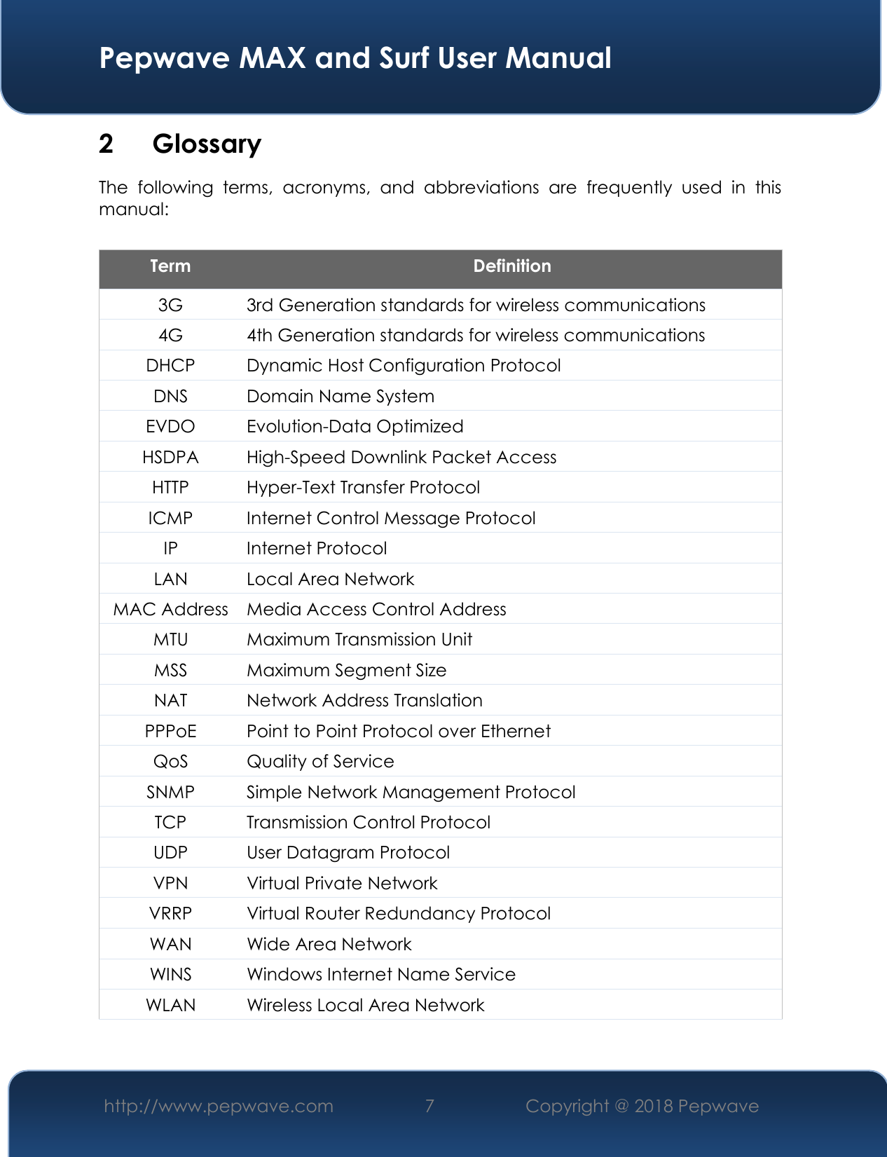  Pepwave MAX and Surf User Manual http://www.pepwave.com 7   Copyright @ 2018 Pepwave   2 Glossary The  following  terms,  acronyms,  and  abbreviations  are  frequently  used  in  this manual:  Term Definition 3G 3rd Generation standards for wireless communications  4G 4th Generation standards for wireless communications DHCP Dynamic Host Configuration Protocol DNS Domain Name System EVDO Evolution-Data Optimized HSDPA High-Speed Downlink Packet Access HTTP Hyper-Text Transfer Protocol ICMP Internet Control Message Protocol IP Internet Protocol LAN Local Area Network MAC Address Media Access Control Address MTU Maximum Transmission Unit MSS Maximum Segment Size NAT Network Address Translation PPPoE Point to Point Protocol over Ethernet QoS Quality of Service SNMP Simple Network Management Protocol TCP Transmission Control Protocol UDP User Datagram Protocol VPN Virtual Private Network VRRP Virtual Router Redundancy Protocol WAN Wide Area Network WINS Windows Internet Name Service WLAN Wireless Local Area Network 