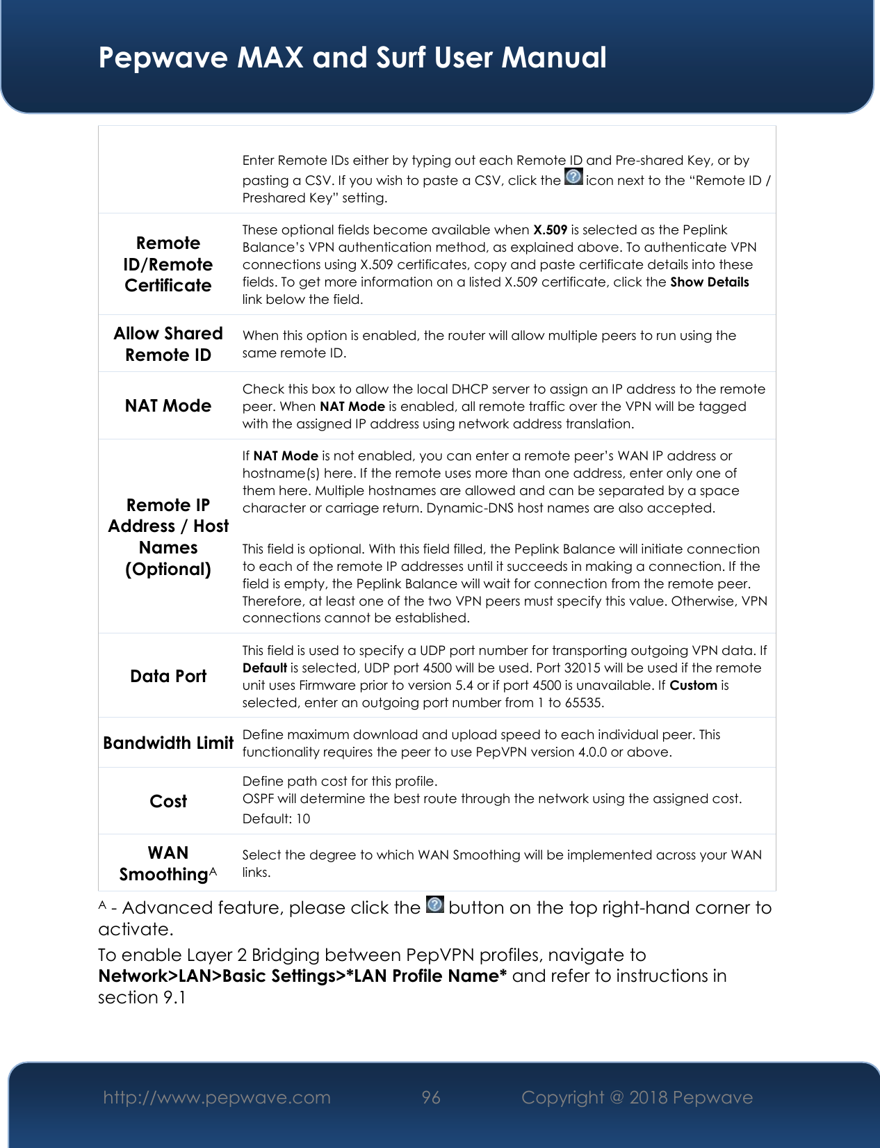  Pepwave MAX and Surf User Manual http://www.pepwave.com 96   Copyright @ 2018 Pepwave    Enter Remote IDs either by typing out each Remote ID and Pre-shared Key, or by pasting a CSV. If you wish to paste a CSV, click the   icon next to the “Remote ID / Preshared Key” setting. Remote ID/Remote Certificate These optional fields become available when X.509 is selected as the Peplink Balance’s VPN authentication method, as explained above. To authenticate VPN connections using X.509 certificates, copy and paste certificate details into these fields. To get more information on a listed X.509 certificate, click the Show Details link below the field. Allow Shared Remote ID When this option is enabled, the router will allow multiple peers to run using the same remote ID. NAT Mode Check this box to allow the local DHCP server to assign an IP address to the remote peer. When NAT Mode is enabled, all remote traffic over the VPN will be tagged with the assigned IP address using network address translation. Remote IP Address / Host Names (Optional) If NAT Mode is not enabled, you can enter a remote peer’s WAN IP address or hostname(s) here. If the remote uses more than one address, enter only one of them here. Multiple hostnames are allowed and can be separated by a space character or carriage return. Dynamic-DNS host names are also accepted.  This field is optional. With this field filled, the Peplink Balance will initiate connection to each of the remote IP addresses until it succeeds in making a connection. If the field is empty, the Peplink Balance will wait for connection from the remote peer. Therefore, at least one of the two VPN peers must specify this value. Otherwise, VPN connections cannot be established. Data Port This field is used to specify a UDP port number for transporting outgoing VPN data. If Default is selected, UDP port 4500 will be used. Port 32015 will be used if the remote unit uses Firmware prior to version 5.4 or if port 4500 is unavailable. If Custom is selected, enter an outgoing port number from 1 to 65535. Bandwidth Limit Define maximum download and upload speed to each individual peer. This functionality requires the peer to use PepVPN version 4.0.0 or above. Cost Define path cost for this profile. OSPF will determine the best route through the network using the assigned cost. Default: 10 WAN SmoothingA Select the degree to which WAN Smoothing will be implemented across your WAN links. A - Advanced feature, please click the   button on the top right-hand corner to activate. To enable Layer 2 Bridging between PepVPN profiles, navigate to Network&gt;LAN&gt;Basic Settings&gt;*LAN Profile Name* and refer to instructions in section 9.1 