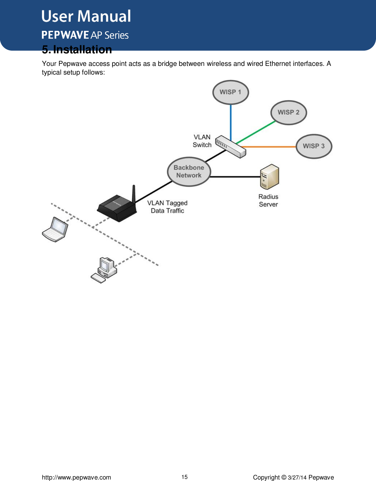 User Manual      http://www.pepwave.com 15 Copyright ©  3/27/14 Pepwave 5. Installation Your Pepwave access point acts as a bridge between wireless and wired Ethernet interfaces. A typical setup follows:   