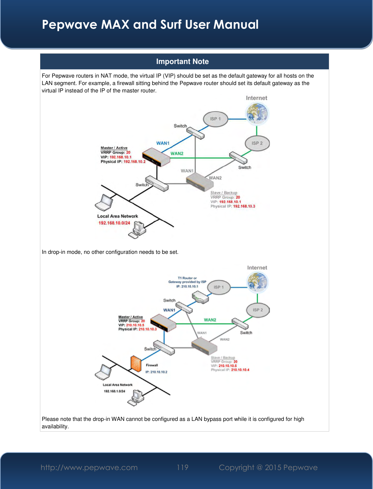  Pepwave MAX and Surf User Manual http://www.pepwave.com 119   Copyright @ 2015 Pepwave   Important Note For Pepwave routers in NAT mode, the virtual IP (VIP) should be set as the default gateway for all hosts on the LAN segment. For example, a firewall sitting behind the Pepwave router should set its default gateway as the virtual IP instead of the IP of the master router.   In drop-in mode, no other configuration needs to be set.    Please note that the drop-in WAN cannot be configured as a LAN bypass port while it is configured for high availability.  