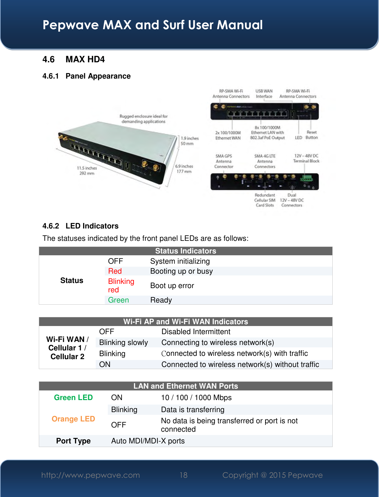  Pepwave MAX and Surf User Manual http://www.pepwave.com 18   Copyright @ 2015 Pepwave   4.6  MAX HD4 4.6.1  Panel Appearance  4.6.2  LED Indicators The statuses indicated by the front panel LEDs are as follows: Status Indicators Status OFF  System initializing Red Booting up or busy Blinking red Boot up error Green Ready   Wi-Fi AP and Wi-Fi WAN Indicators Wi-Fi WAN / Cellular 1 / Cellular 2 OFF Disabled Intermittent Blinking slowly Connecting to wireless network(s) Blinking  Connected to wireless network(s) with traffic ON Connected to wireless network(s) without traffic  LAN and Ethernet WAN Ports  Green LED ON 10 / 100 / 1000 Mbps Orange LED Blinking Data is transferring OFF No data is being transferred or port is not connected Port Type  Auto MDI/MDI-X ports    