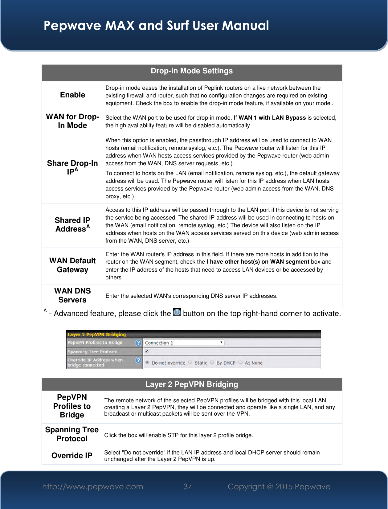  Pepwave MAX and Surf User Manual http://www.pepwave.com 37   Copyright @ 2015 Pepwave    Drop-in Mode Settings Enable Drop-in mode eases the installation of Peplink routers on a live network between the existing firewall and router, such that no configuration changes are required on existing equipment. Check the box to enable the drop-in mode feature, if available on your model. WAN for Drop-In Mode Select the WAN port to be used for drop-in mode. If WAN 1 with LAN Bypass is selected, the high availability feature will be disabled automatically. Share Drop-In IPA When this option is enabled, the passthrough IP address will be used to connect to WAN hosts (email notification, remote syslog, etc.). The Pepwave router will listen for this IP address when WAN hosts access services provided by the Pepwave router (web admin access from the WAN, DNS server requests, etc.). To connect to hosts on the LAN (email notification, remote syslog, etc.), the default gateway address will be used. The Pepwave router will listen for this IP address when LAN hosts access services provided by the Pepwave router (web admin access from the WAN, DNS proxy, etc.). Shared IP AddressA Access to this IP address will be passed through to the LAN port if this device is not serving the service being accessed. The shared IP address will be used in connecting to hosts on the WAN (email notification, remote syslog, etc.) The device will also listen on the IP address when hosts on the WAN access services served on this device (web admin access from the WAN, DNS server, etc.) WAN Default Gateway Enter the WAN router&apos;s IP address in this field. If there are more hosts in addition to the router on the WAN segment, check the I have other host(s) on WAN segment box and enter the IP address of the hosts that need to access LAN devices or be accessed by others. WAN DNS Servers Enter the selected WAN&apos;s corresponding DNS server IP addresses. A - Advanced feature, please click the   button on the top right-hand corner to activate.    Layer 2 PepVPN Bridging PepVPN Profiles to Bridge The remote network of the selected PepVPN profiles will be bridged with this local LAN, creating a Layer 2 PepVPN, they will be connected and operate like a single LAN, and any broadcast or multicast packets will be sent over the VPN. Spanning Tree Protocol Click the box will enable STP for this layer 2 profile bridge. Override IP Select &quot;Do not override&quot; if the LAN IP address and local DHCP server should remain unchanged after the Layer 2 PepVPN is up. 