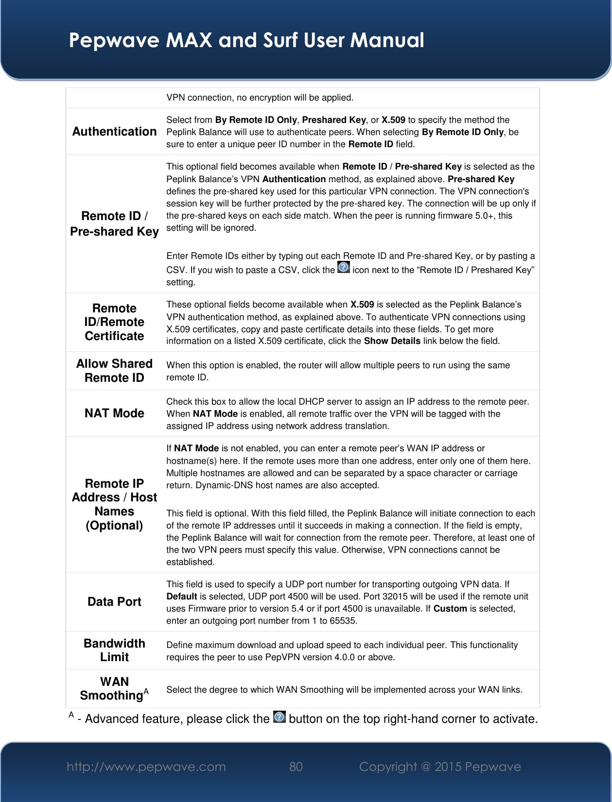  Pepwave MAX and Surf User Manual http://www.pepwave.com 80   Copyright @ 2015 Pepwave   VPN connection, no encryption will be applied. Authentication Select from By Remote ID Only, Preshared Key, or X.509 to specify the method the Peplink Balance will use to authenticate peers. When selecting By Remote ID Only, be sure to enter a unique peer ID number in the Remote ID field. Remote ID / Pre-shared Key This optional field becomes available when Remote ID / Pre-shared Key is selected as the Peplink Balance’s VPN Authentication method, as explained above. Pre-shared Key defines the pre-shared key used for this particular VPN connection. The VPN connection&apos;s session key will be further protected by the pre-shared key. The connection will be up only if the pre-shared keys on each side match. When the peer is running firmware 5.0+, this setting will be ignored.   Enter Remote IDs either by typing out each Remote ID and Pre-shared Key, or by pasting a CSV. If you wish to paste a CSV, click the   icon next to the “Remote ID / Preshared Key” setting. Remote ID/Remote Certificate These optional fields become available when X.509 is selected as the Peplink Balance’s VPN authentication method, as explained above. To authenticate VPN connections using X.509 certificates, copy and paste certificate details into these fields. To get more information on a listed X.509 certificate, click the Show Details link below the field. Allow Shared Remote ID When this option is enabled, the router will allow multiple peers to run using the same remote ID. NAT Mode Check this box to allow the local DHCP server to assign an IP address to the remote peer. When NAT Mode is enabled, all remote traffic over the VPN will be tagged with the assigned IP address using network address translation. Remote IP Address / Host Names (Optional) If NAT Mode is not enabled, you can enter a remote peer’s WAN IP address or hostname(s) here. If the remote uses more than one address, enter only one of them here. Multiple hostnames are allowed and can be separated by a space character or carriage return. Dynamic-DNS host names are also accepted.  This field is optional. With this field filled, the Peplink Balance will initiate connection to each of the remote IP addresses until it succeeds in making a connection. If the field is empty, the Peplink Balance will wait for connection from the remote peer. Therefore, at least one of the two VPN peers must specify this value. Otherwise, VPN connections cannot be established. Data Port This field is used to specify a UDP port number for transporting outgoing VPN data. If Default is selected, UDP port 4500 will be used. Port 32015 will be used if the remote unit uses Firmware prior to version 5.4 or if port 4500 is unavailable. If Custom is selected, enter an outgoing port number from 1 to 65535. Bandwidth Limit Define maximum download and upload speed to each individual peer. This functionality requires the peer to use PepVPN version 4.0.0 or above. WAN SmoothingA Select the degree to which WAN Smoothing will be implemented across your WAN links. A - Advanced feature, please click the   button on the top right-hand corner to activate. 