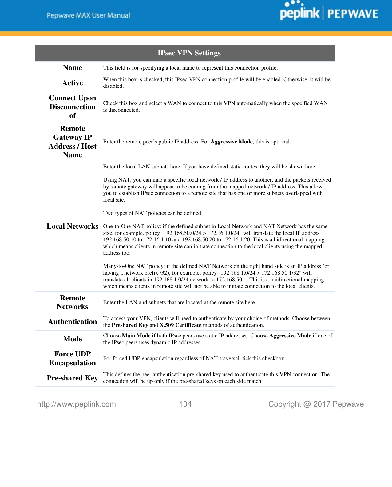   http://www.peplink.com 104   Copyright @ 2017 Pepwave  IPsec VPN Settings Name This field is for specifying a local name to represent this connection profile.  Active When this box is checked, this IPsec VPN connection profile will be enabled. Otherwise, it will be disabled. Connect Upon Disconnection of Check this box and select a WAN to connect to this VPN automatically when the specified WAN is disconnected. Remote Gateway IP Address / Host Name Enter the remote peer’s public IP address. For Aggressive Mode, this is optional. Local Networks Enter the local LAN subnets here. If you have defined static routes, they will be shown here.  Using NAT, you can map a specific local network / IP address to another, and the packets received by remote gateway will appear to be coming from the mapped network / IP address. This allow you to establish IPsec connection to a remote site that has one or more subnets overlapped with local site.  Two types of NAT policies can be defined:  One-to-One NAT policy: if the defined subnet in Local Network and NAT Network has the same size, for example, policy &quot;192.168.50.0/24 &gt; 172.16.1.0/24&quot; will translate the local IP address 192.168.50.10 to 172.16.1.10 and 192.168.50.20 to 172.16.1.20. This is a bidirectional mapping which means clients in remote site can initiate connection to the local clients using the mapped address too.  Many-to-One NAT policy: if the defined NAT Network on the right hand side is an IP address (or having a network prefix /32), for example, policy &quot;192.168.1.0/24 &gt; 172.168.50.1/32&quot; will translate all clients in 192.168.1.0/24 network to 172.168.50.1. This is a unidirectional mapping which means clients in remote site will not be able to initiate connection to the local clients. Remote Networks  Enter the LAN and subnets that are located at the remote site here. Authentication To access your VPN, clients will need to authenticate by your choice of methods. Choose between the Preshared Key and X.509 Certificate methods of authentication.  Mode Choose Main Mode if both IPsec peers use static IP addresses. Choose Aggressive Mode if one of the IPsec peers uses dynamic IP addresses. Force UDP Encapsulation For forced UDP encapsulation regardless of NAT-traversal, tick this checkbox. Pre-shared Key This defines the peer authentication pre-shared key used to authenticate this VPN connection. The connection will be up only if the pre-shared keys on each side match. 