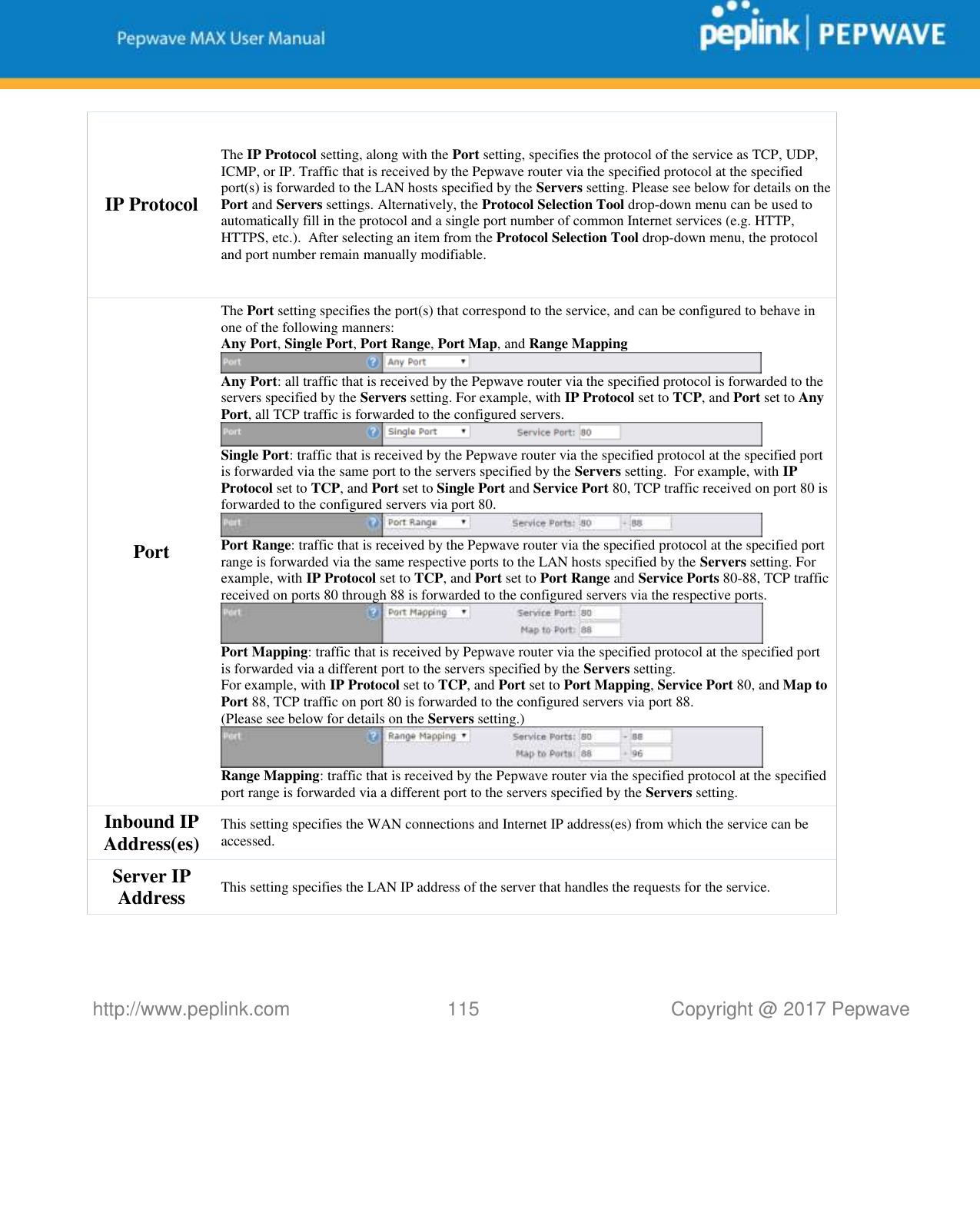   http://www.peplink.com 115   Copyright @ 2017 Pepwave  IP Protocol The IP Protocol setting, along with the Port setting, specifies the protocol of the service as TCP, UDP, ICMP, or IP. Traffic that is received by the Pepwave router via the specified protocol at the specified port(s) is forwarded to the LAN hosts specified by the Servers setting. Please see below for details on the Port and Servers settings. Alternatively, the Protocol Selection Tool drop-down menu can be used to automatically fill in the protocol and a single port number of common Internet services (e.g. HTTP, HTTPS, etc.).  After selecting an item from the Protocol Selection Tool drop-down menu, the protocol and port number remain manually modifiable. Port The Port setting specifies the port(s) that correspond to the service, and can be configured to behave in one of the following manners: Any Port, Single Port, Port Range, Port Map, and Range Mapping  Any Port: all traffic that is received by the Pepwave router via the specified protocol is forwarded to the servers specified by the Servers setting. For example, with IP Protocol set to TCP, and Port set to Any Port, all TCP traffic is forwarded to the configured servers.  Single Port: traffic that is received by the Pepwave router via the specified protocol at the specified port is forwarded via the same port to the servers specified by the Servers setting.  For example, with IP Protocol set to TCP, and Port set to Single Port and Service Port 80, TCP traffic received on port 80 is forwarded to the configured servers via port 80.  Port Range: traffic that is received by the Pepwave router via the specified protocol at the specified port range is forwarded via the same respective ports to the LAN hosts specified by the Servers setting. For example, with IP Protocol set to TCP, and Port set to Port Range and Service Ports 80-88, TCP traffic received on ports 80 through 88 is forwarded to the configured servers via the respective ports.  Port Mapping: traffic that is received by Pepwave router via the specified protocol at the specified port is forwarded via a different port to the servers specified by the Servers setting.   For example, with IP Protocol set to TCP, and Port set to Port Mapping, Service Port 80, and Map to Port 88, TCP traffic on port 80 is forwarded to the configured servers via port 88. (Please see below for details on the Servers setting.)  Range Mapping: traffic that is received by the Pepwave router via the specified protocol at the specified port range is forwarded via a different port to the servers specified by the Servers setting. Inbound IP Address(es) This setting specifies the WAN connections and Internet IP address(es) from which the service can be accessed. Server IP Address This setting specifies the LAN IP address of the server that handles the requests for the service.  