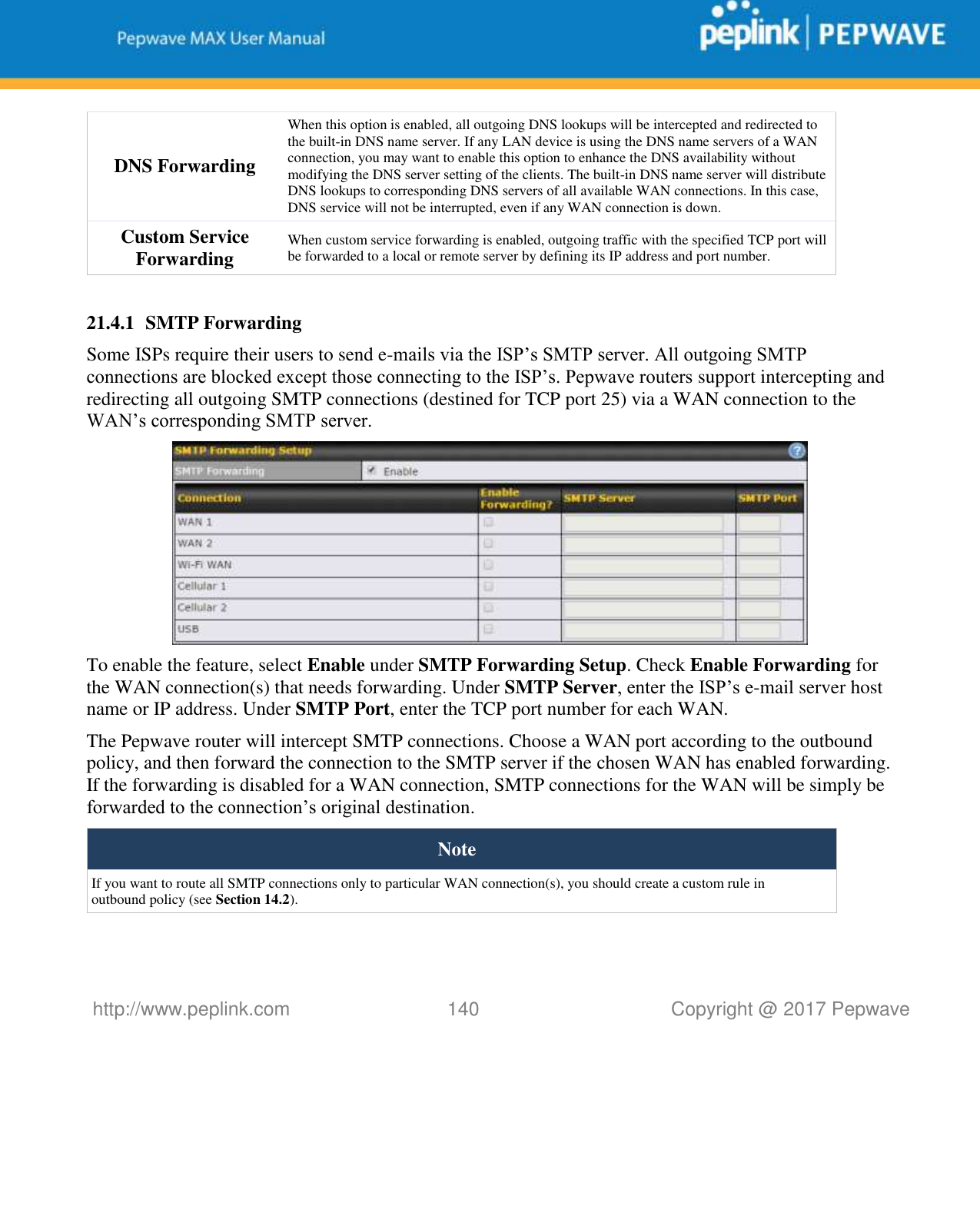   http://www.peplink.com 140   Copyright @ 2017 Pepwave  DNS Forwarding When this option is enabled, all outgoing DNS lookups will be intercepted and redirected to the built-in DNS name server. If any LAN device is using the DNS name servers of a WAN connection, you may want to enable this option to enhance the DNS availability without modifying the DNS server setting of the clients. The built-in DNS name server will distribute DNS lookups to corresponding DNS servers of all available WAN connections. In this case, DNS service will not be interrupted, even if any WAN connection is down. Custom Service Forwarding When custom service forwarding is enabled, outgoing traffic with the specified TCP port will be forwarded to a local or remote server by defining its IP address and port number.  21.4.1 SMTP Forwarding Some ISPs require their users to send e-mails via the ISP’s SMTP server. All outgoing SMTP connections are blocked except those connecting to the ISP’s. Pepwave routers support intercepting and redirecting all outgoing SMTP connections (destined for TCP port 25) via a WAN connection to the WAN’s corresponding SMTP server.  To enable the feature, select Enable under SMTP Forwarding Setup. Check Enable Forwarding for the WAN connection(s) that needs forwarding. Under SMTP Server, enter the ISP’s e-mail server host name or IP address. Under SMTP Port, enter the TCP port number for each WAN.   The Pepwave router will intercept SMTP connections. Choose a WAN port according to the outbound policy, and then forward the connection to the SMTP server if the chosen WAN has enabled forwarding. If the forwarding is disabled for a WAN connection, SMTP connections for the WAN will be simply be forwarded to the connection’s original destination. Note If you want to route all SMTP connections only to particular WAN connection(s), you should create a custom rule in outbound policy (see Section 14.2).  