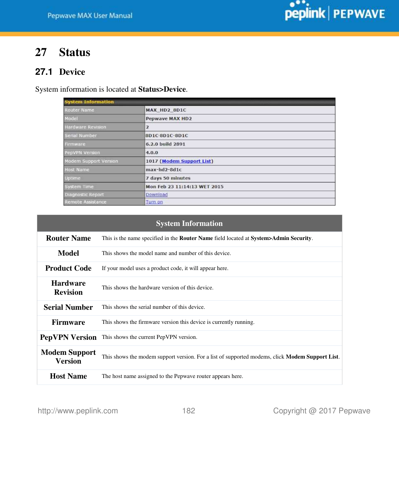   http://www.peplink.com 182   Copyright @ 2017 Pepwave  27 Status 27.1  Device System information is located at Status&gt;Device.   System Information Router Name This is the name specified in the Router Name field located at System&gt;Admin Security.  Model This shows the model name and number of this device.  Product Code If your model uses a product code, it will appear here. Hardware Revision This shows the hardware version of this device. Serial Number This shows the serial number of this device. Firmware This shows the firmware version this device is currently running. PepVPN Version This shows the current PepVPN version. Modem Support Version This shows the modem support version. For a list of supported modems, click Modem Support List. Host Name The host name assigned to the Pepwave router appears here. 