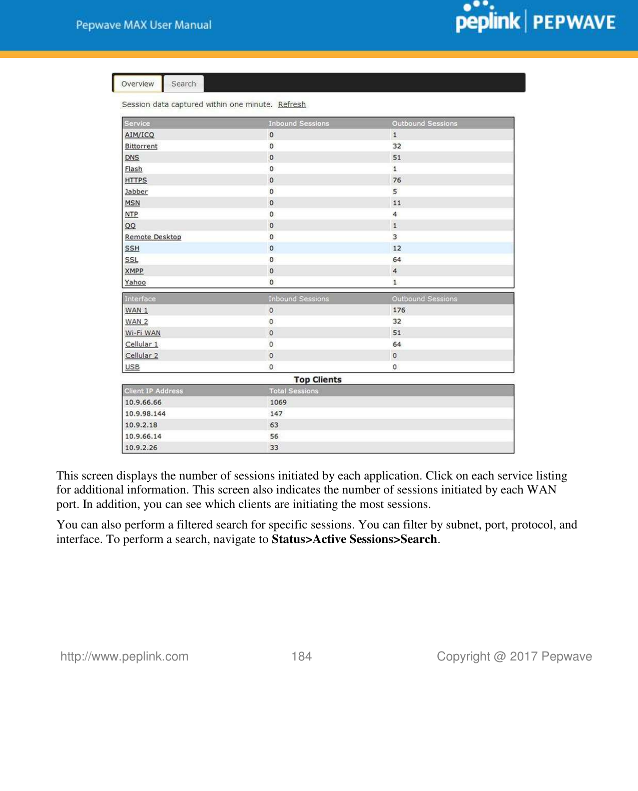   http://www.peplink.com 184   Copyright @ 2017 Pepwave   This screen displays the number of sessions initiated by each application. Click on each service listing for additional information. This screen also indicates the number of sessions initiated by each WAN port. In addition, you can see which clients are initiating the most sessions. You can also perform a filtered search for specific sessions. You can filter by subnet, port, protocol, and interface. To perform a search, navigate to Status&gt;Active Sessions&gt;Search. 