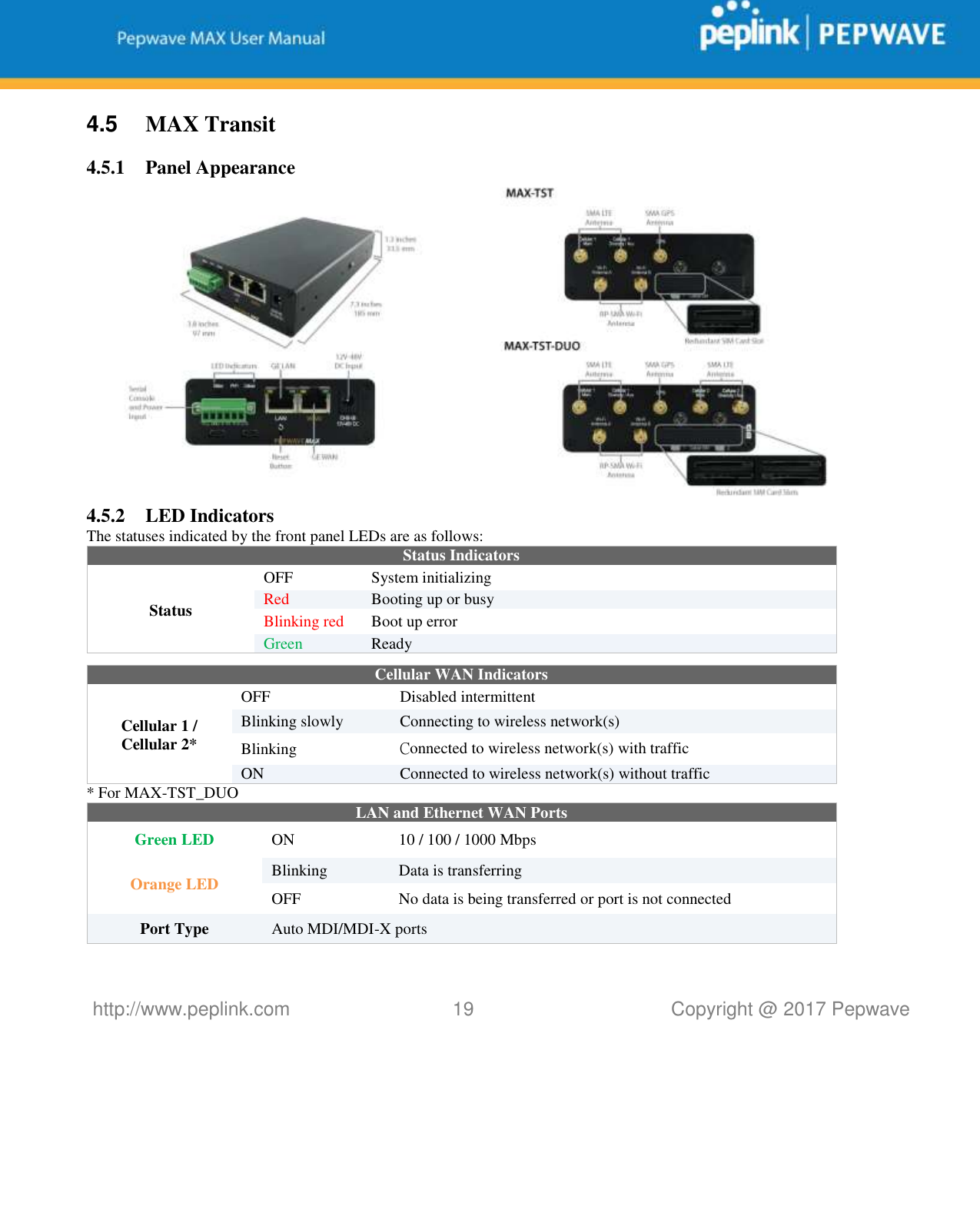   http://www.peplink.com 19   Copyright @ 2017 Pepwave  4.5  MAX Transit 4.5.1 Panel Appearance  4.5.2 LED Indicators The statuses indicated by the front panel LEDs are as follows: Status Indicators Status OFF  System initializing Red Booting up or busy Blinking red Boot up error Green Ready   Cellular WAN Indicators Cellular 1 / Cellular 2* OFF Disabled intermittent Blinking slowly Connecting to wireless network(s) Blinking  Connected to wireless network(s) with traffic ON Connected to wireless network(s) without traffic * For MAX-TST_DUO LAN and Ethernet WAN Ports  Green LED ON 10 / 100 / 1000 Mbps Orange LED Blinking Data is transferring OFF No data is being transferred or port is not connected Port Type  Auto MDI/MDI-X ports  