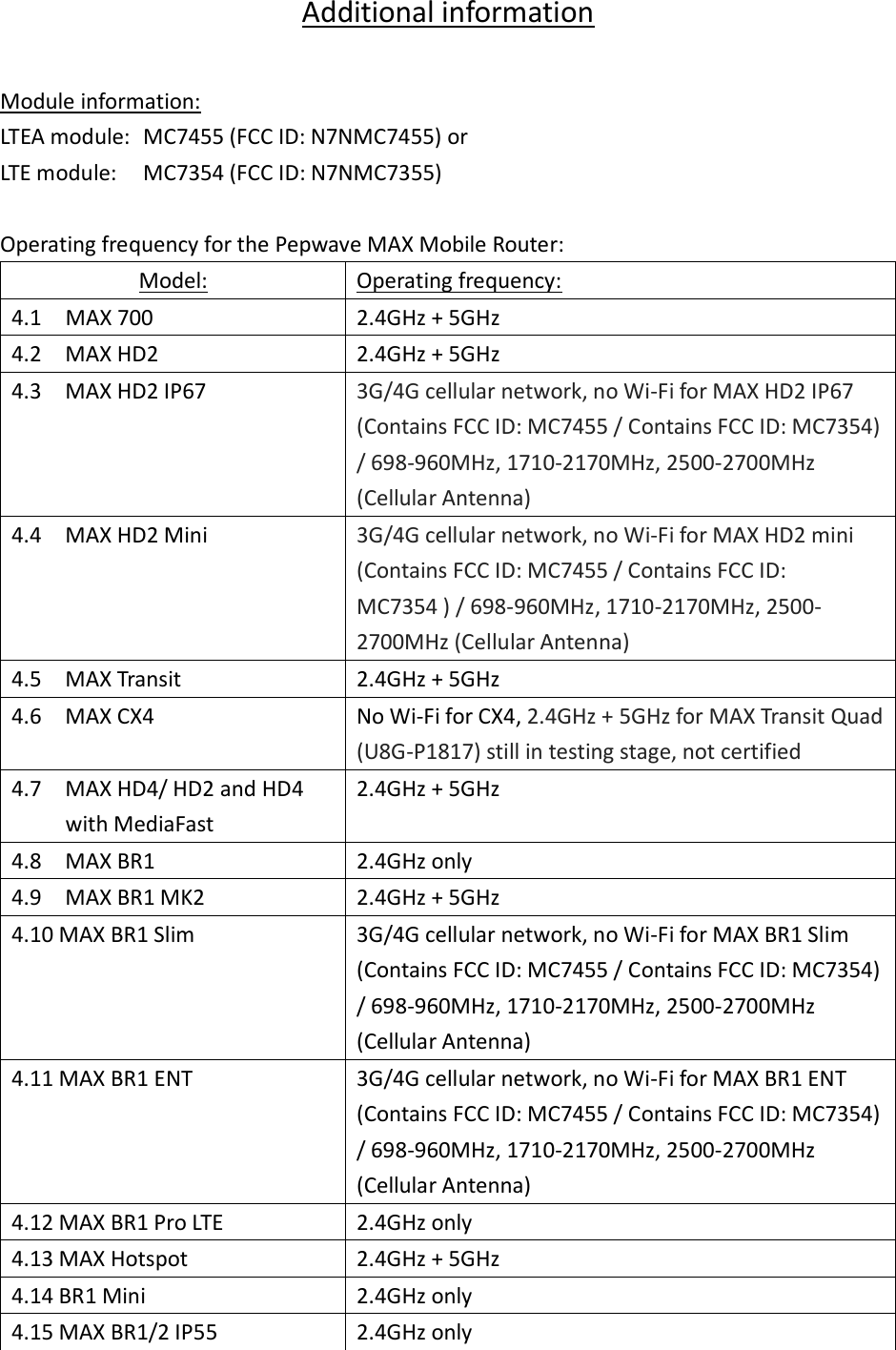 Additional information  Module information: LTEA module: MC7455 (FCC ID: N7NMC7455) or LTE module: MC7354 (FCC ID: N7NMC7355)  Operating frequency for the Pepwave MAX Mobile Router: Model: Operating frequency: 4.1    MAX 700 2.4GHz + 5GHz 4.2    MAX HD2 2.4GHz + 5GHz 4.3    MAX HD2 IP67 3G/4G cellular network, no Wi-Fi for MAX HD2 IP67 (Contains FCC ID: MC7455 / Contains FCC ID: MC7354) / 698-960MHz, 1710-2170MHz, 2500-2700MHz (Cellular Antenna) 4.4    MAX HD2 Mini 3G/4G cellular network, no Wi-Fi for MAX HD2 mini (Contains FCC ID: MC7455 / Contains FCC ID: MC7354 ) / 698-960MHz, 1710-2170MHz, 2500-2700MHz (Cellular Antenna) 4.5    MAX Transit 2.4GHz + 5GHz 4.6    MAX CX4 No Wi-Fi for CX4, 2.4GHz + 5GHz for MAX Transit Quad (U8G-P1817) still in testing stage, not certified 4.7    MAX HD4/ HD2 and HD4 with MediaFast 2.4GHz + 5GHz 4.8    MAX BR1 2.4GHz only 4.9    MAX BR1 MK2 2.4GHz + 5GHz 4.10 MAX BR1 Slim 3G/4G cellular network, no Wi-Fi for MAX BR1 Slim (Contains FCC ID: MC7455 / Contains FCC ID: MC7354) / 698-960MHz, 1710-2170MHz, 2500-2700MHz (Cellular Antenna) 4.11 MAX BR1 ENT 3G/4G cellular network, no Wi-Fi for MAX BR1 ENT (Contains FCC ID: MC7455 / Contains FCC ID: MC7354) / 698-960MHz, 1710-2170MHz, 2500-2700MHz (Cellular Antenna) 4.12 MAX BR1 Pro LTE 2.4GHz only 4.13 MAX Hotspot 2.4GHz + 5GHz 4.14 BR1 Mini 2.4GHz only 4.15 MAX BR1/2 IP55 2.4GHz only 