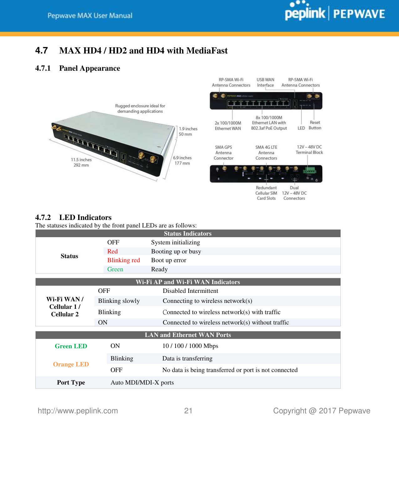   http://www.peplink.com 21   Copyright @ 2017 Pepwave  4.7  MAX HD4 / HD2 and HD4 with MediaFast 4.7.1 Panel Appearance  4.7.2 LED Indicators The statuses indicated by the front panel LEDs are as follows: Status Indicators Status OFF  System initializing Red Booting up or busy Blinking red Boot up error Green Ready   Wi-Fi AP and Wi-Fi WAN Indicators Wi-Fi WAN / Cellular 1 / Cellular 2 OFF Disabled Intermittent Blinking slowly Connecting to wireless network(s) Blinking  Connected to wireless network(s) with traffic ON Connected to wireless network(s) without traffic  LAN and Ethernet WAN Ports  Green LED ON 10 / 100 / 1000 Mbps Orange LED Blinking Data is transferring OFF No data is being transferred or port is not connected Port Type  Auto MDI/MDI-X ports 