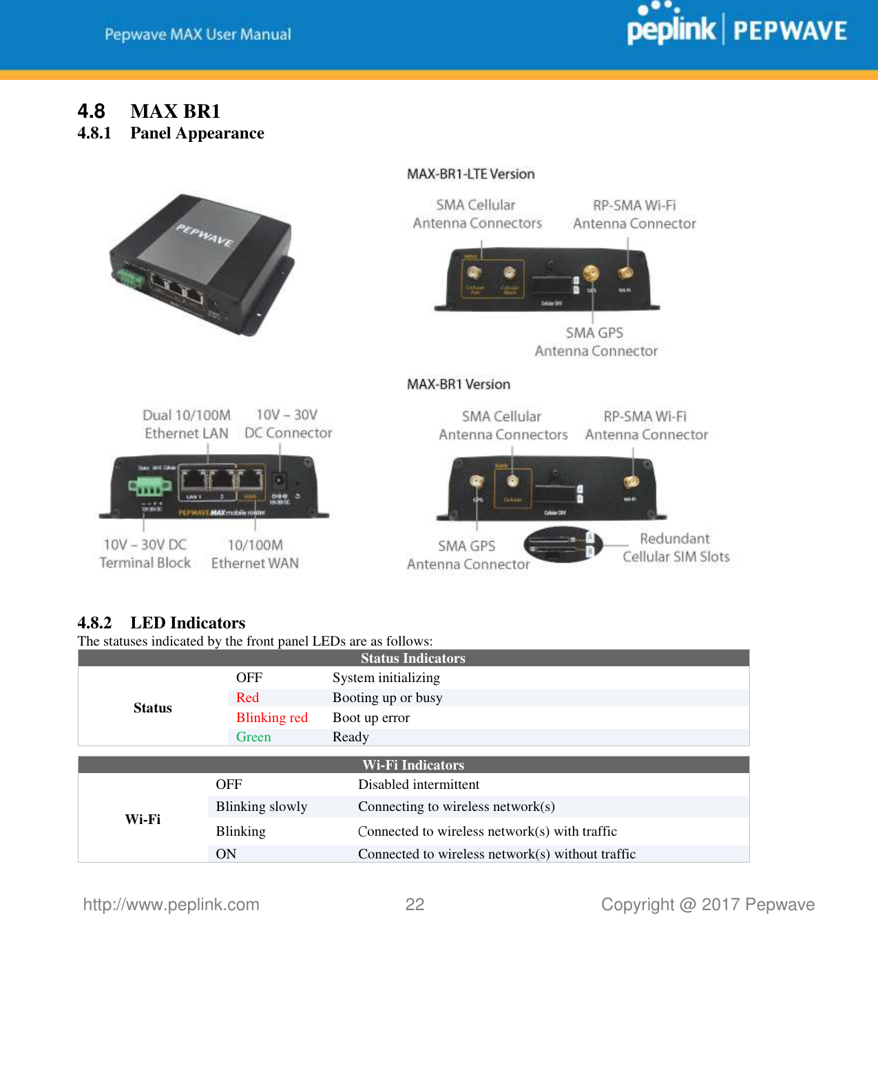   http://www.peplink.com 22   Copyright @ 2017 Pepwave  4.8  MAX BR1 4.8.1 Panel Appearance  4.8.2 LED Indicators The statuses indicated by the front panel LEDs are as follows: Status Indicators Status OFF  System initializing Red Booting up or busy Blinking red Boot up error Green Ready   Wi-Fi Indicators Wi-Fi OFF Disabled intermittent Blinking slowly Connecting to wireless network(s) Blinking  Connected to wireless network(s) with traffic ON Connected to wireless network(s) without traffic 
