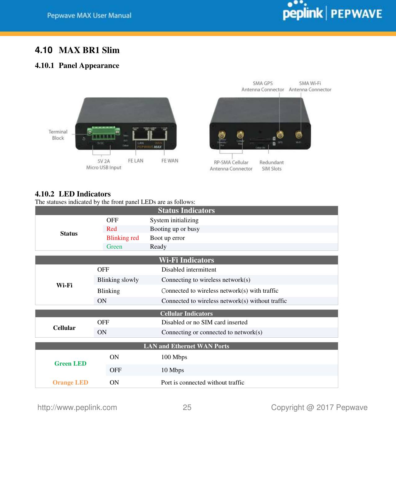   http://www.peplink.com 25   Copyright @ 2017 Pepwave  4.10  MAX BR1 Slim 4.10.1 Panel Appearance  4.10.2 LED Indicators The statuses indicated by the front panel LEDs are as follows: Status Indicators Status OFF  System initializing Red Booting up or busy Blinking red Boot up error Green Ready   Wi-Fi Indicators Wi-Fi OFF Disabled intermittent Blinking slowly Connecting to wireless network(s) Blinking  Connected to wireless network(s) with traffic ON Connected to wireless network(s) without traffic  Cellular Indicators Cellular OFF Disabled or no SIM card inserted ON Connecting or connected to network(s)  LAN and Ethernet WAN Ports  Green LED ON 100 Mbps OFF 10 Mbps Orange LED ON Port is connected without traffic 
