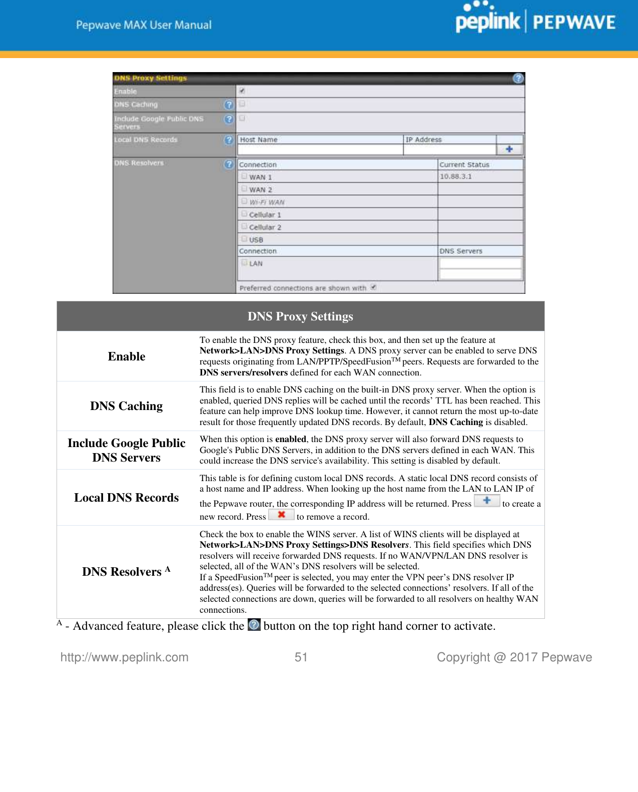   http://www.peplink.com 51   Copyright @ 2017 Pepwave    DNS Proxy Settings Enable To enable the DNS proxy feature, check this box, and then set up the feature at Network&gt;LAN&gt;DNS Proxy Settings. A DNS proxy server can be enabled to serve DNS requests originating from LAN/PPTP/SpeedFusionTM peers. Requests are forwarded to the DNS servers/resolvers defined for each WAN connection. DNS Caching This field is to enable DNS caching on the built-in DNS proxy server. When the option is enabled, queried DNS replies will be cached until the records’ TTL has been reached. This feature can help improve DNS lookup time. However, it cannot return the most up-to-date result for those frequently updated DNS records. By default, DNS Caching is disabled. Include Google Public DNS Servers When this option is enabled, the DNS proxy server will also forward DNS requests to Google&apos;s Public DNS Servers, in addition to the DNS servers defined in each WAN. This could increase the DNS service&apos;s availability. This setting is disabled by default. Local DNS Records This table is for defining custom local DNS records. A static local DNS record consists of a host name and IP address. When looking up the host name from the LAN to LAN IP of the Pepwave router, the corresponding IP address will be returned. Press   to create a new record. Press   to remove a record. DNS Resolvers A Check the box to enable the WINS server. A list of WINS clients will be displayed at Network&gt;LAN&gt;DNS Proxy Settings&gt;DNS Resolvers. This field specifies which DNS resolvers will receive forwarded DNS requests. If no WAN/VPN/LAN DNS resolver is selected, all of the WAN’s DNS resolvers will be selected. If a SpeedFusionTM peer is selected, you may enter the VPN peer’s DNS resolver IP address(es). Queries will be forwarded to the selected connections’ resolvers. If all of the selected connections are down, queries will be forwarded to all resolvers on healthy WAN connections. A - Advanced feature, please click the   button on the top right hand corner to activate. 