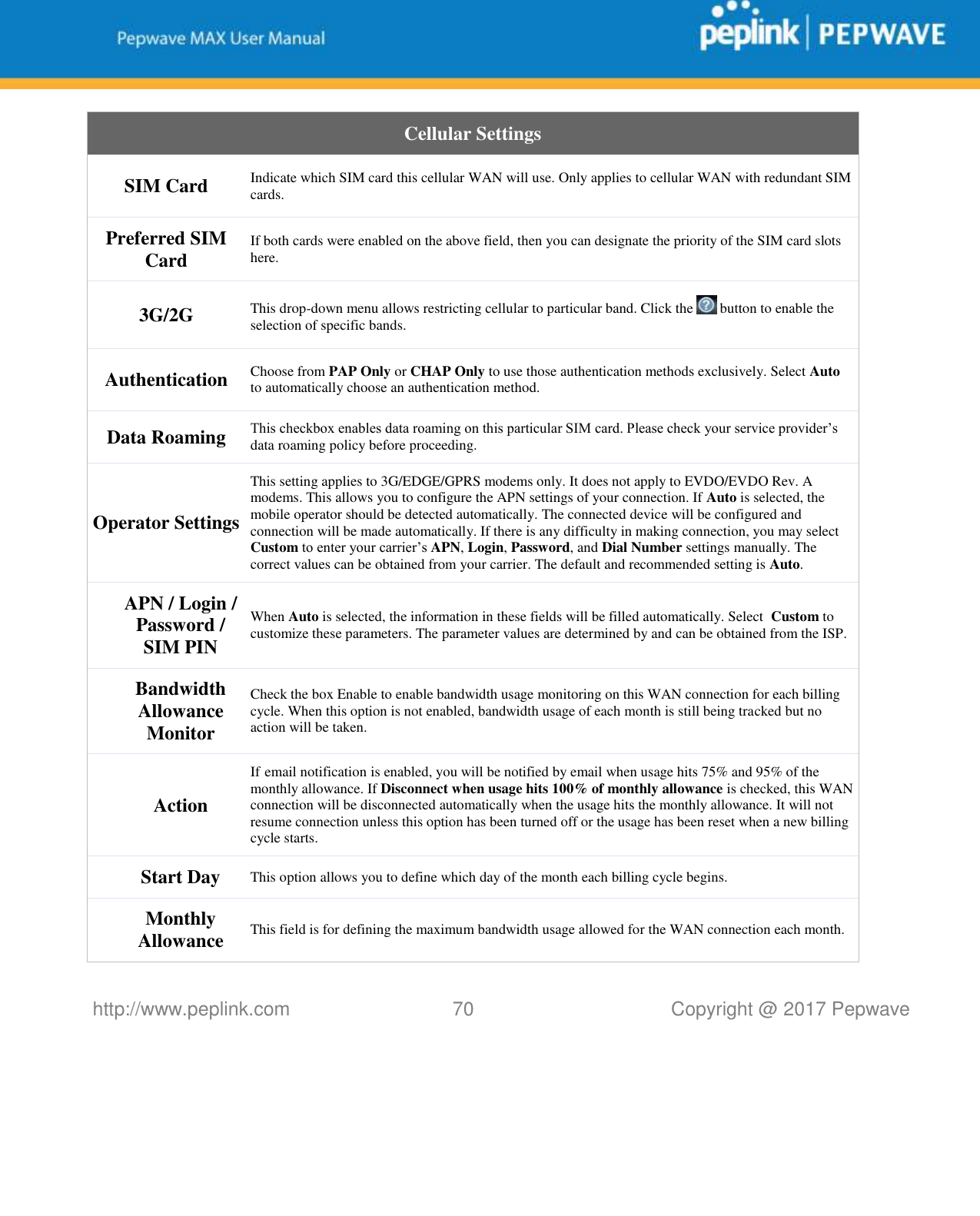   http://www.peplink.com 70   Copyright @ 2017 Pepwave  Cellular Settings SIM Card Indicate which SIM card this cellular WAN will use. Only applies to cellular WAN with redundant SIM cards. Preferred SIM Card If both cards were enabled on the above field, then you can designate the priority of the SIM card slots here. 3G/2G This drop-down menu allows restricting cellular to particular band. Click the   button to enable the selection of specific bands. Authentication Choose from PAP Only or CHAP Only to use those authentication methods exclusively. Select Auto to automatically choose an authentication method. Data Roaming This checkbox enables data roaming on this particular SIM card. Please check your service provider’s data roaming policy before proceeding. Operator Settings This setting applies to 3G/EDGE/GPRS modems only. It does not apply to EVDO/EVDO Rev. A modems. This allows you to configure the APN settings of your connection. If Auto is selected, the mobile operator should be detected automatically. The connected device will be configured and connection will be made automatically. If there is any difficulty in making connection, you may select Custom to enter your carrier’s APN, Login, Password, and Dial Number settings manually. The correct values can be obtained from your carrier. The default and recommended setting is Auto. APN / Login / Password / SIM PIN When Auto is selected, the information in these fields will be filled automatically. Select  Custom to customize these parameters. The parameter values are determined by and can be obtained from the ISP. Bandwidth Allowance Monitor Check the box Enable to enable bandwidth usage monitoring on this WAN connection for each billing cycle. When this option is not enabled, bandwidth usage of each month is still being tracked but no action will be taken. Action If email notification is enabled, you will be notified by email when usage hits 75% and 95% of the monthly allowance. If Disconnect when usage hits 100% of monthly allowance is checked, this WAN connection will be disconnected automatically when the usage hits the monthly allowance. It will not resume connection unless this option has been turned off or the usage has been reset when a new billing cycle starts. Start Day This option allows you to define which day of the month each billing cycle begins.  Monthly Allowance This field is for defining the maximum bandwidth usage allowed for the WAN connection each month. 