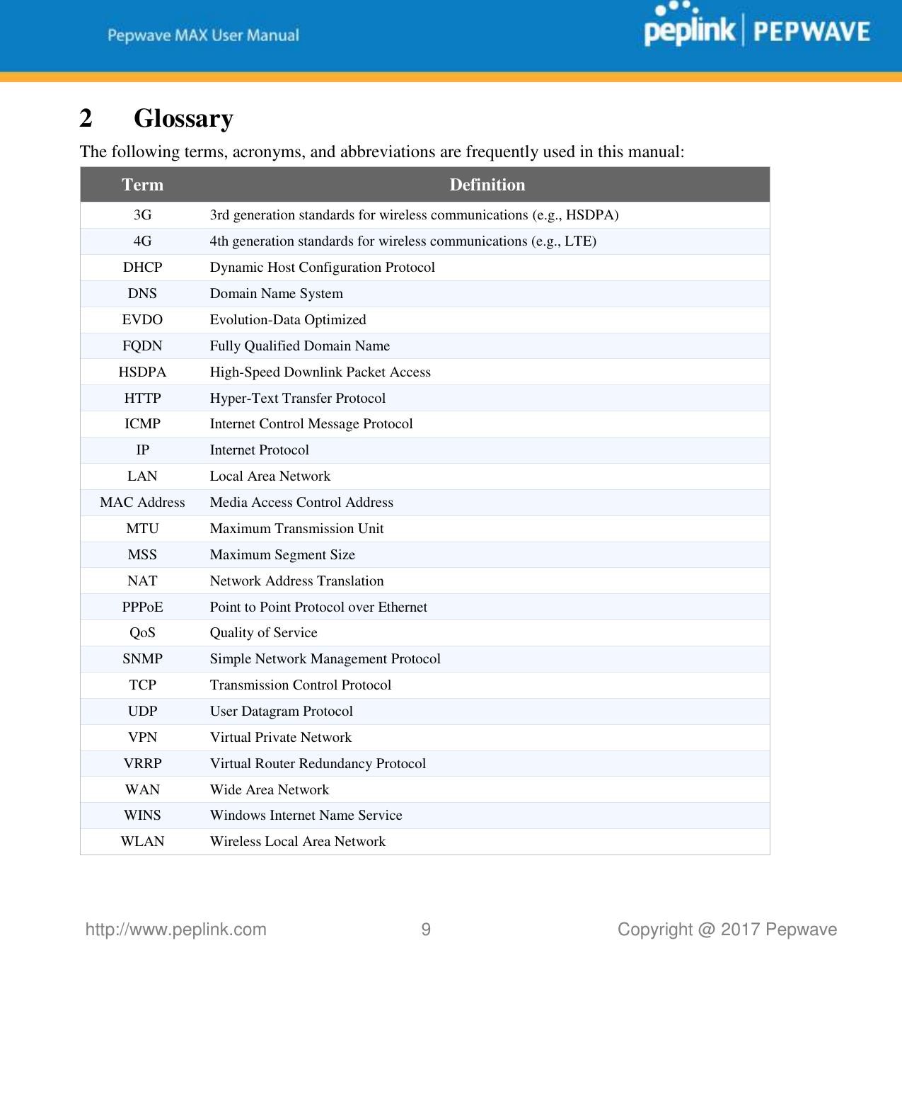   http://www.peplink.com 9   Copyright @ 2017 Pepwave  2 Glossary The following terms, acronyms, and abbreviations are frequently used in this manual: Term Definition 3G 3rd generation standards for wireless communications (e.g., HSDPA) 4G 4th generation standards for wireless communications (e.g., LTE) DHCP Dynamic Host Configuration Protocol DNS Domain Name System EVDO Evolution-Data Optimized FQDN Fully Qualified Domain Name HSDPA High-Speed Downlink Packet Access HTTP Hyper-Text Transfer Protocol ICMP Internet Control Message Protocol IP Internet Protocol LAN Local Area Network MAC Address Media Access Control Address MTU Maximum Transmission Unit MSS Maximum Segment Size NAT Network Address Translation PPPoE Point to Point Protocol over Ethernet QoS Quality of Service SNMP Simple Network Management Protocol TCP Transmission Control Protocol UDP User Datagram Protocol VPN Virtual Private Network VRRP Virtual Router Redundancy Protocol WAN Wide Area Network WINS Windows Internet Name Service WLAN Wireless Local Area Network  