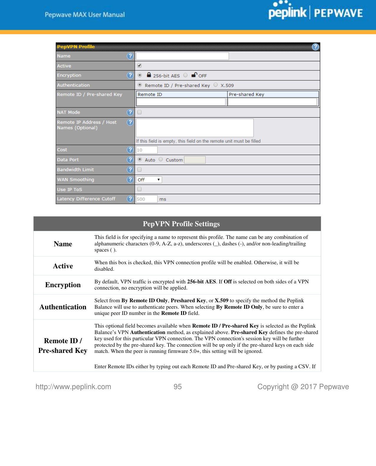   http://www.peplink.com 95   Copyright @ 2017 Pepwave    PepVPN Profile Settings Name This field is for specifying a name to represent this profile. The name can be any combination of alphanumeric characters (0-9, A-Z, a-z), underscores (_), dashes (-), and/or non-leading/trailing spaces ( ). Active When this box is checked, this VPN connection profile will be enabled. Otherwise, it will be disabled. Encryption By default, VPN traffic is encrypted with 256-bit AES. If Off is selected on both sides of a VPN connection, no encryption will be applied. Authentication Select from By Remote ID Only, Preshared Key, or X.509 to specify the method the Peplink Balance will use to authenticate peers. When selecting By Remote ID Only, be sure to enter a unique peer ID number in the Remote ID field. Remote ID / Pre-shared Key This optional field becomes available when Remote ID / Pre-shared Key is selected as the Peplink Balance’s VPN Authentication method, as explained above. Pre-shared Key defines the pre-shared key used for this particular VPN connection. The VPN connection&apos;s session key will be further protected by the pre-shared key. The connection will be up only if the pre-shared keys on each side match. When the peer is running firmware 5.0+, this setting will be ignored.   Enter Remote IDs either by typing out each Remote ID and Pre-shared Key, or by pasting a CSV. If 