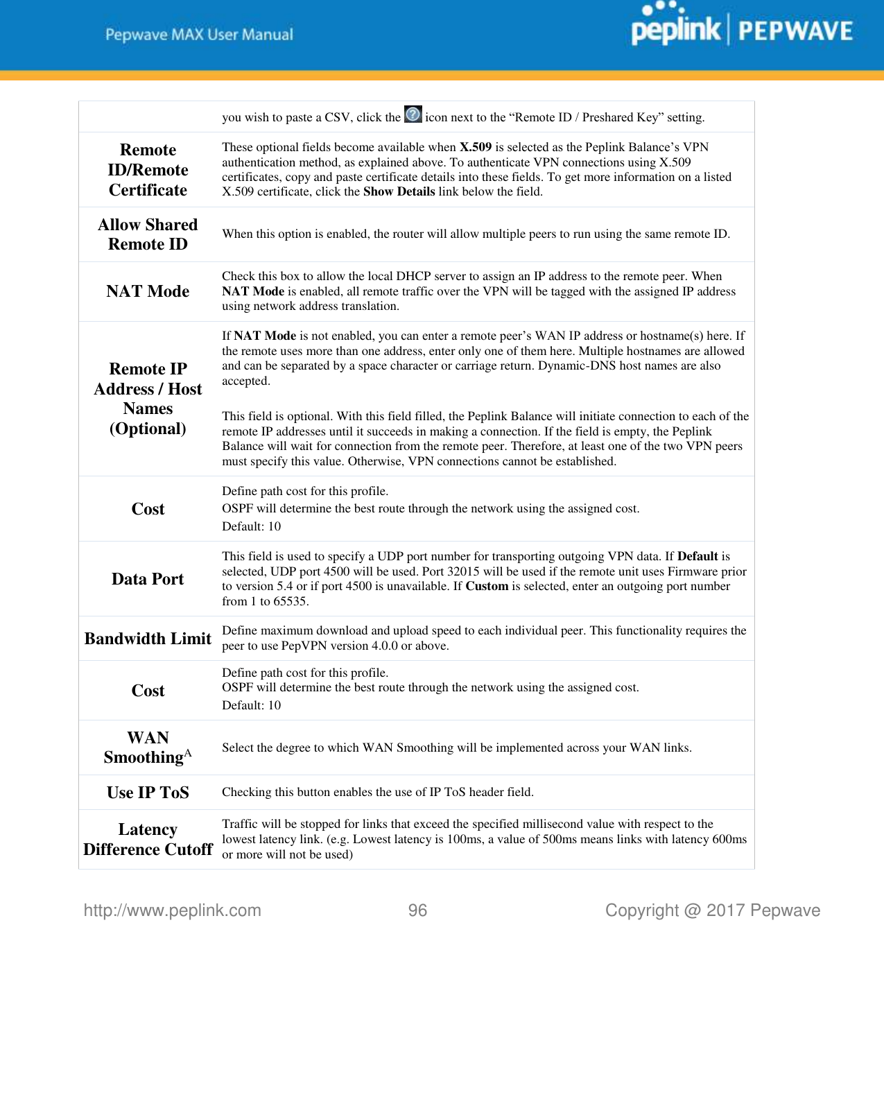   http://www.peplink.com 96   Copyright @ 2017 Pepwave  you wish to paste a CSV, click the   icon next to the “Remote ID / Preshared Key” setting. Remote ID/Remote Certificate These optional fields become available when X.509 is selected as the Peplink Balance’s VPN authentication method, as explained above. To authenticate VPN connections using X.509 certificates, copy and paste certificate details into these fields. To get more information on a listed X.509 certificate, click the Show Details link below the field. Allow Shared Remote ID When this option is enabled, the router will allow multiple peers to run using the same remote ID. NAT Mode Check this box to allow the local DHCP server to assign an IP address to the remote peer. When NAT Mode is enabled, all remote traffic over the VPN will be tagged with the assigned IP address using network address translation. Remote IP Address / Host Names (Optional) If NAT Mode is not enabled, you can enter a remote peer’s WAN IP address or hostname(s) here. If the remote uses more than one address, enter only one of them here. Multiple hostnames are allowed and can be separated by a space character or carriage return. Dynamic-DNS host names are also accepted.  This field is optional. With this field filled, the Peplink Balance will initiate connection to each of the remote IP addresses until it succeeds in making a connection. If the field is empty, the Peplink Balance will wait for connection from the remote peer. Therefore, at least one of the two VPN peers must specify this value. Otherwise, VPN connections cannot be established. Cost Define path cost for this profile. OSPF will determine the best route through the network using the assigned cost. Default: 10 Data Port This field is used to specify a UDP port number for transporting outgoing VPN data. If Default is selected, UDP port 4500 will be used. Port 32015 will be used if the remote unit uses Firmware prior to version 5.4 or if port 4500 is unavailable. If Custom is selected, enter an outgoing port number from 1 to 65535. Bandwidth Limit Define maximum download and upload speed to each individual peer. This functionality requires the peer to use PepVPN version 4.0.0 or above. Cost Define path cost for this profile. OSPF will determine the best route through the network using the assigned cost. Default: 10 WAN SmoothingA Select the degree to which WAN Smoothing will be implemented across your WAN links. Use IP ToS Checking this button enables the use of IP ToS header field. Latency Difference Cutoff Traffic will be stopped for links that exceed the specified millisecond value with respect to the lowest latency link. (e.g. Lowest latency is 100ms, a value of 500ms means links with latency 600ms or more will not be used) 