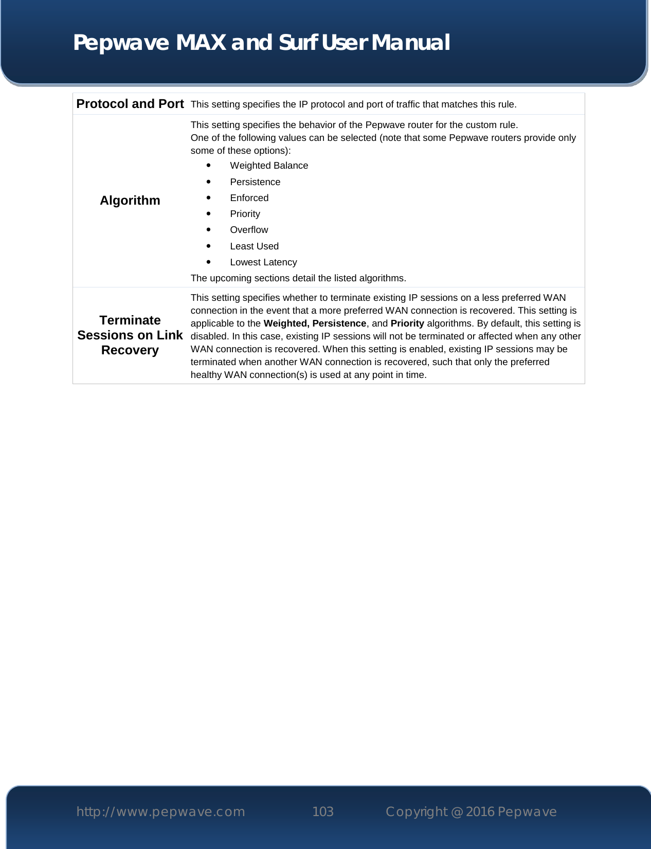  Pepwave MAX and Surf User Manual http://www.pepwave.com 103   Copyright @ 2016 Pepwave   Protocol and Port This setting specifies the IP protocol and port of traffic that matches this rule. Algorithm This setting specifies the behavior of the Pepwave router for the custom rule. One of the following values can be selected (note that some Pepwave routers provide only some of these options):   Weighted Balance  Persistence  Enforced  Priority  Overflow  Least Used  Lowest Latency The upcoming sections detail the listed algorithms. Terminate Sessions on Link Recovery This setting specifies whether to terminate existing IP sessions on a less preferred WAN connection in the event that a more preferred WAN connection is recovered. This setting is applicable to the Weighted, Persistence, and Priority algorithms. By default, this setting is disabled. In this case, existing IP sessions will not be terminated or affected when any other WAN connection is recovered. When this setting is enabled, existing IP sessions may be terminated when another WAN connection is recovered, such that only the preferred healthy WAN connection(s) is used at any point in time.     
