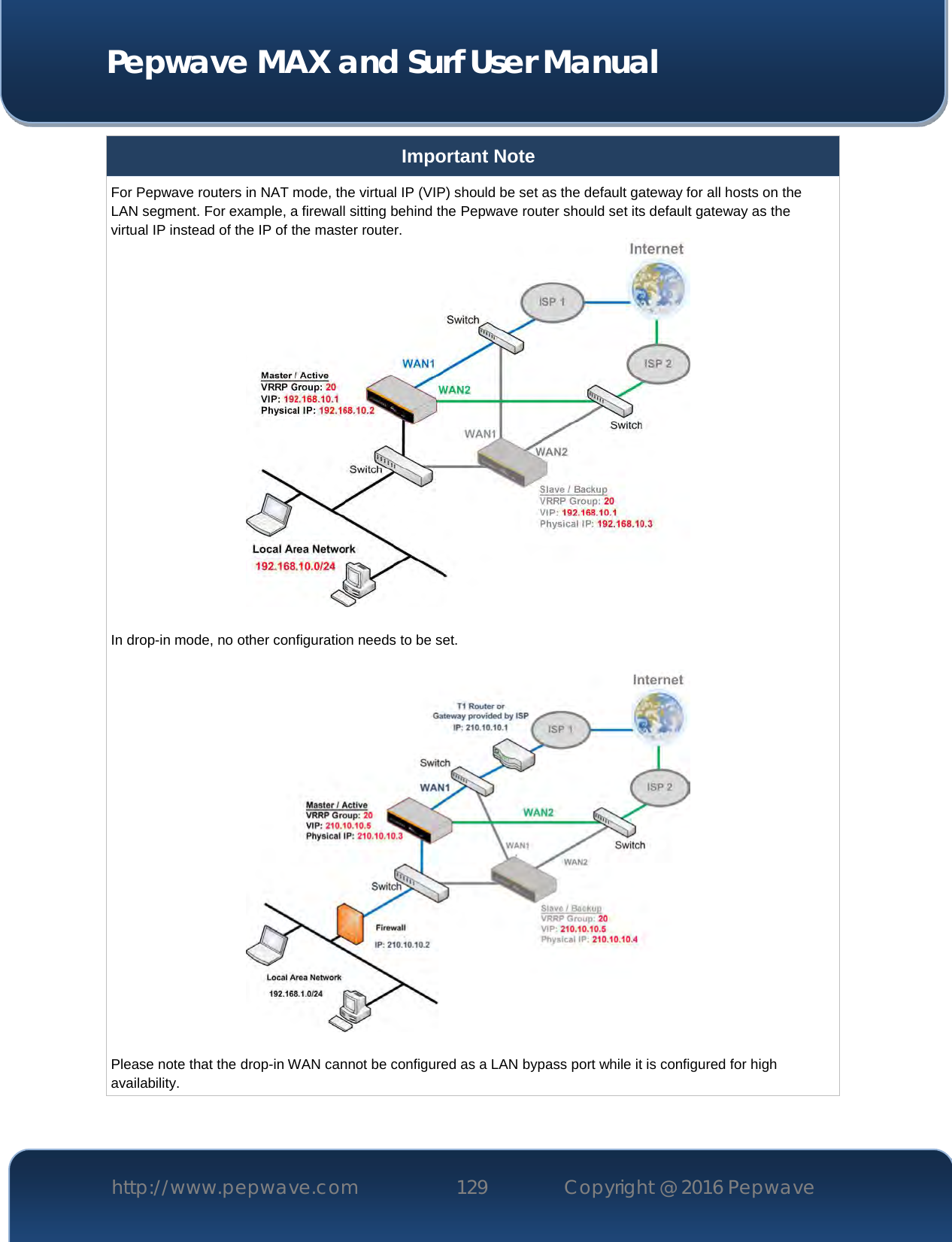  Pepwave MAX and Surf User Manual http://www.pepwave.com 129   Copyright @ 2016 Pepwave   Important Note For Pepwave routers in NAT mode, the virtual IP (VIP) should be set as the default gateway for all hosts on the LAN segment. For example, a firewall sitting behind the Pepwave router should set its default gateway as the virtual IP instead of the IP of the master router.   In drop-in mode, no other configuration needs to be set.    Please note that the drop-in WAN cannot be configured as a LAN bypass port while it is configured for high availability.  