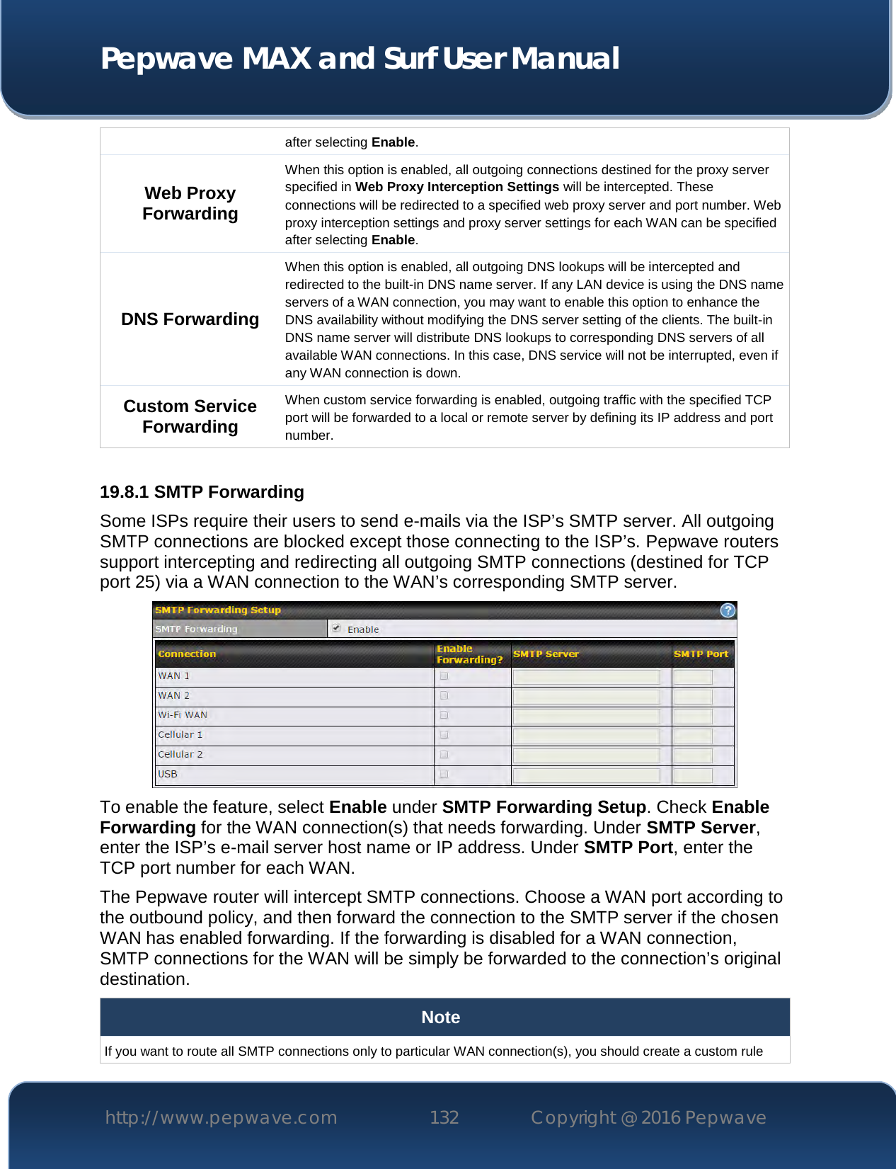  Pepwave MAX and Surf User Manual http://www.pepwave.com 132   Copyright @ 2016 Pepwave   after selecting Enable. Web Proxy Forwarding When this option is enabled, all outgoing connections destined for the proxy server specified in Web Proxy Interception Settings will be intercepted. These connections will be redirected to a specified web proxy server and port number. Web proxy interception settings and proxy server settings for each WAN can be specified after selecting Enable. DNS Forwarding When this option is enabled, all outgoing DNS lookups will be intercepted and redirected to the built-in DNS name server. If any LAN device is using the DNS name servers of a WAN connection, you may want to enable this option to enhance the DNS availability without modifying the DNS server setting of the clients. The built-in DNS name server will distribute DNS lookups to corresponding DNS servers of all available WAN connections. In this case, DNS service will not be interrupted, even if any WAN connection is down. Custom Service Forwarding When custom service forwarding is enabled, outgoing traffic with the specified TCP port will be forwarded to a local or remote server by defining its IP address and port number.  19.8.1 SMTP Forwarding Some ISPs require their users to send e-mails via the ISP’s SMTP server. All outgoing SMTP connections are blocked except those connecting to the ISP’s. Pepwave routers support intercepting and redirecting all outgoing SMTP connections (destined for TCP port 25) via a WAN connection to the WAN’s corresponding SMTP server.  To enable the feature, select Enable under SMTP Forwarding Setup. Check Enable Forwarding for the WAN connection(s) that needs forwarding. Under SMTP Server, enter the ISP’s e-mail server host name or IP address. Under SMTP Port, enter the TCP port number for each WAN.   The Pepwave router will intercept SMTP connections. Choose a WAN port according to the outbound policy, and then forward the connection to the SMTP server if the chosen WAN has enabled forwarding. If the forwarding is disabled for a WAN connection, SMTP connections for the WAN will be simply be forwarded to the connection’s original destination. Note If you want to route all SMTP connections only to particular WAN connection(s), you should create a custom rule 