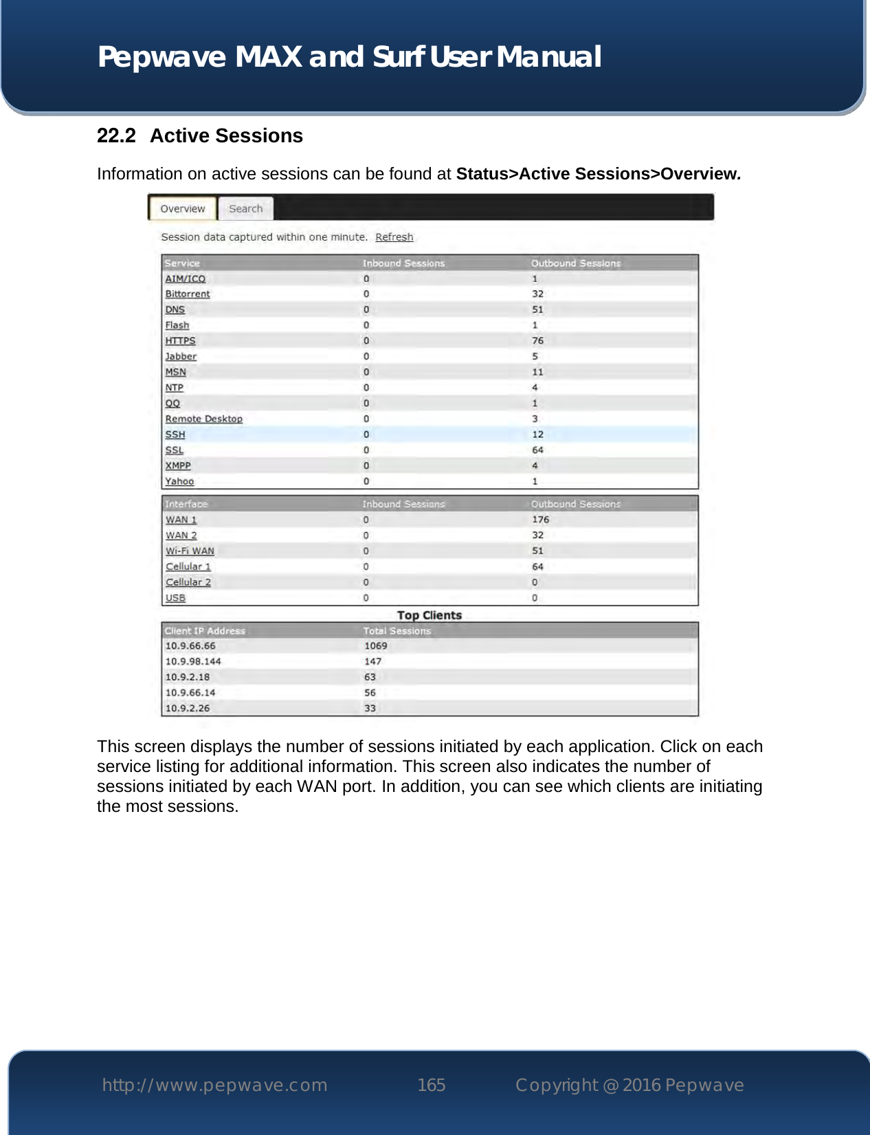  Pepwave MAX and Surf User Manual http://www.pepwave.com 165   Copyright @ 2016 Pepwave   22.2  Active Sessions Information on active sessions can be found at Status&gt;Active Sessions&gt;Overview.  This screen displays the number of sessions initiated by each application. Click on each service listing for additional information. This screen also indicates the number of sessions initiated by each WAN port. In addition, you can see which clients are initiating the most sessions.     