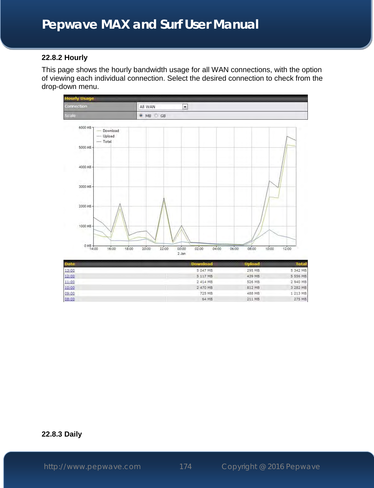  Pepwave MAX and Surf User Manual http://www.pepwave.com 174   Copyright @ 2016 Pepwave   22.8.2 Hourly This page shows the hourly bandwidth usage for all WAN connections, with the option of viewing each individual connection. Select the desired connection to check from the drop-down menu.            22.8.3 Daily 