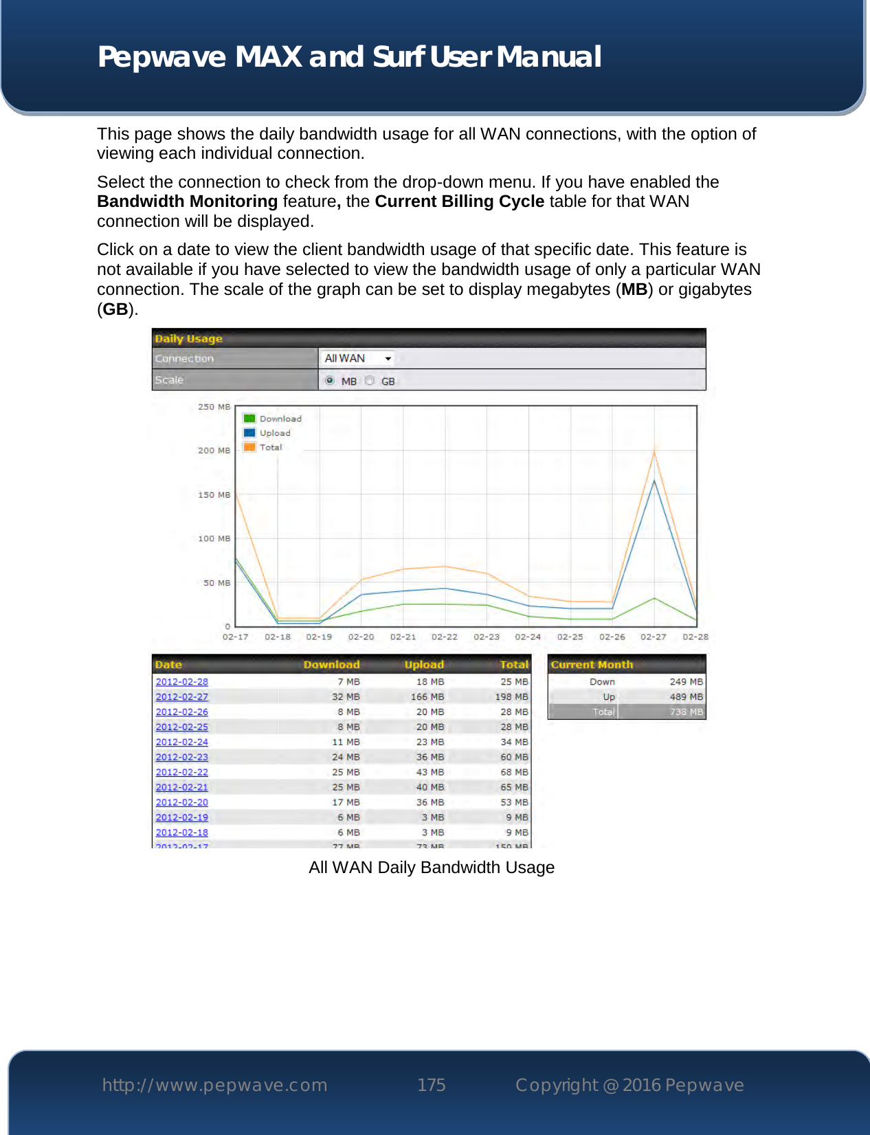  Pepwave MAX and Surf User Manual http://www.pepwave.com 175   Copyright @ 2016 Pepwave   This page shows the daily bandwidth usage for all WAN connections, with the option of viewing each individual connection.  Select the connection to check from the drop-down menu. If you have enabled the Bandwidth Monitoring feature, the Current Billing Cycle table for that WAN connection will be displayed. Click on a date to view the client bandwidth usage of that specific date. This feature is not available if you have selected to view the bandwidth usage of only a particular WAN connection. The scale of the graph can be set to display megabytes (MB) or gigabytes (GB).  All WAN Daily Bandwidth Usage    